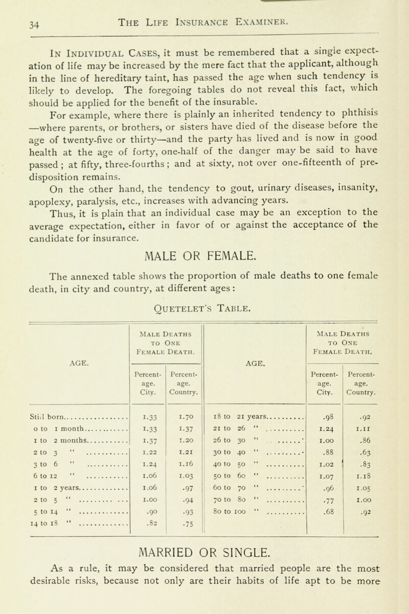 In Individual Cases, it must be remembered that a single expect- ation of life maybe increased by the mere fact that the applicant, although in the line of hereditary taint, has passed the age when such tendency is likely to develop. The foregoing tables do not reveal this fact, which should be applied for the benefit of the insurable. For example, where there is plainly an inherited tendency to phthisis —where parents, or brothers, or sisters have died of the disease before the age of twenty-five or thirty—and the party has lived and is now in good health at the age of forty, one-half of the danger may be said to have passed ; at fifty, three-fourths ; and at sixty, not over one-fifteenth of pre- disposition remains. On the other hand, the tendency to gout, urinary diseases, insanity, apoplexy, paralysis, etc., increases with advancing years. Thus, it is plain that an individual case may be an exception to the average expectation, either in favor of or against the acceptance of the candidate for insurance. MALE OR FEMALE. The annexed table shows the proportion of male deaths to one female death, in city and country, at different ages: QUETELET'S TABLE. AGE. Male Df.aths to One Female Death. AGE. Male Deaths to One Female Death. Percent- age. City. Percent- age. Country. Percent- age. City. Percent- age. Country. 1.33 1-33 1-37 1.22 1.24 1.06 1.06 1.00 .90 .82 I 70 18 to 21 years .98 1.24 1.00 .88 1.02 1.07 .96 •77 .68 .92 I.II 1 I I 1 37 20 21 16 03 97 94 93 21 to 26  .S6 .63 .83 1.1S 60 to 70  ' 1.05 2 to 5  70 to So  .92 14 to iS  L MARRIED OR SINGLE. As a rule, it may be considered that married people are the most desirable risks, because not only are their habits of life apt to be more