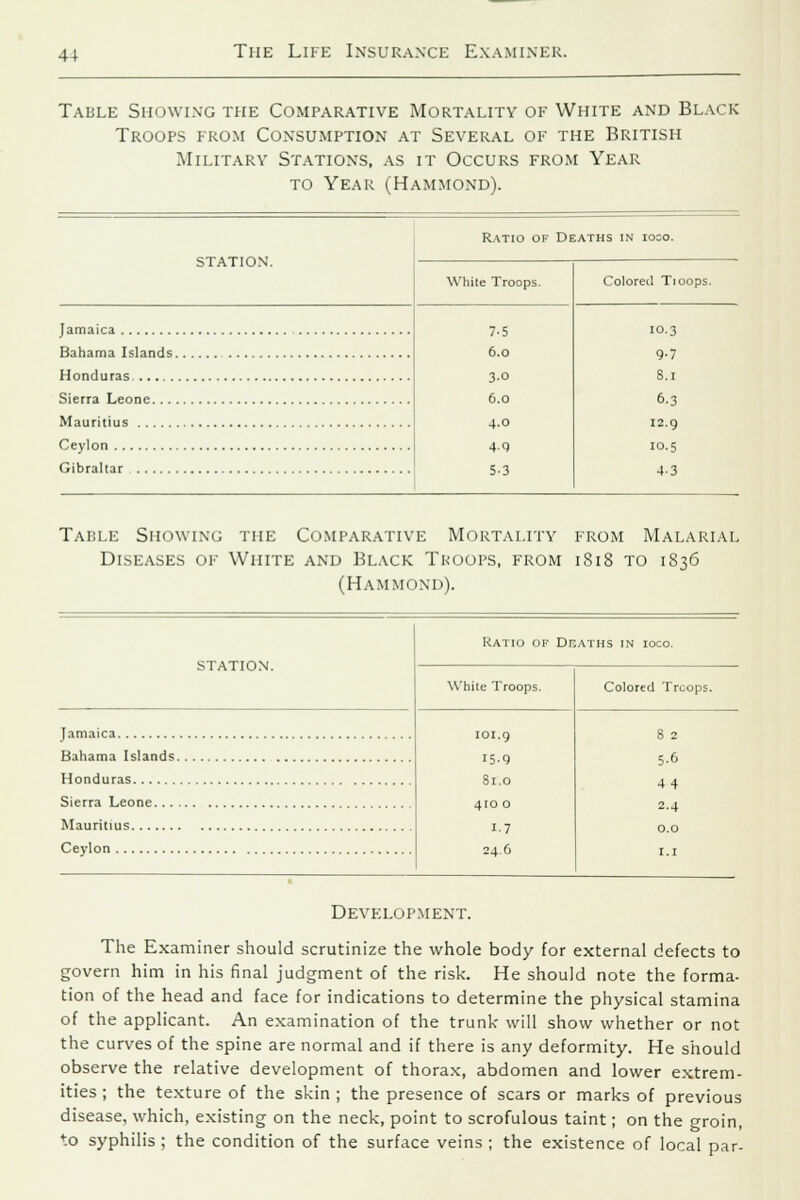 Table Showing the Comparative Mortality of White and Black Troops from Consumption at Several of the British Military Stations, as it Occurs from Year to Year (Hammond). Ratio of Deaths in ioco. station. Jamaica Bahama Islands Honduras Sierra Leone.. . Mauritius Ceylon Gibraltar White Troops. Colored Tioops. 7-5 10.3 6.0 9-7 3-0 8.1 6.0 6.3 4.0 12.9 4-9 10.5 5-3 4-3 Table Showing the Comparative Mortality from Malarial Diseases of White and Black Troops, from 1S18 to 1S36 (Hammond). Ratio of Deaths in ioco. STATION. White Troops. Colored Troops. Jamaica Bahama Islands Honduras Sierra Leone.. . Mauritius Ceylon 8 2 5.6 4 4 2.4 0.0 I.I Development. The Examiner should scrutinize the whole body for external defects to govern him in his final judgment of the risk. He should note the forma- tion of the head and face for indications to determine the physical stamina of the applicant. An examination of the trunk will show whether or not the curves of the spine are normal and if there is any deformity. He should observe the relative development of thorax, abdomen and lower extrem- ities ; the texture of the skin ; the presence of scars or marks of previous disease, which, existing on the neck, point to scrofulous taint; on the groin, to syphilis ; the condition of the surface veins ; the existence of local par-