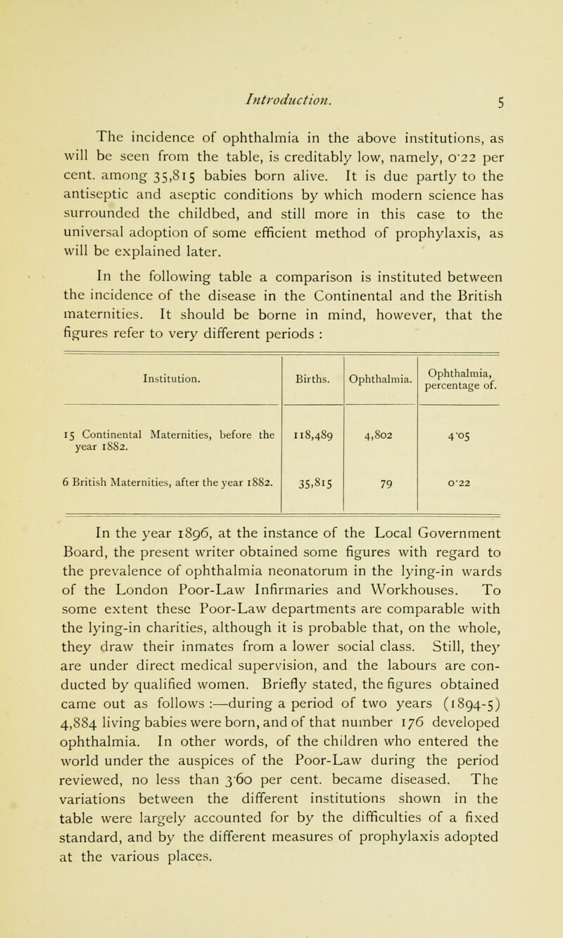 The incidence of ophthalmia in the above institutions, as will be seen from the table, is creditably low, namely, 0'22 per cent, among 35,815 babies born alive. It is due partly to the antiseptic and aseptic conditions by which modern science has surrounded the childbed, and still more in this case to the universal adoption of some efficient method of prophylaxis, as will be explained later. In the following table a comparison is instituted between the incidence of the disease in the Continental and the British maternities. It should be borne in mind, however, that the figures refer to very different periods : Institution. Births. Ophthalmia. Ophthalmia, percentage of. 15 Continental Maternities, before the year 1S82. 6 British Maternities, after the year 1S82. 118,489 35.815 4,802 79 4-05 0'22 In the year 1896, at the instance of the Local Government Board, the present writer obtained some figures with regard to the prevalence of ophthalmia neonatorum in the lying-in wards of the London Poor-Law Infirmaries and Workhouses. To some extent these Poor-Law departments are comparable with the lying-in charities, although it is probable that, on the whole, they draw their inmates from a lower social class. Still, the)' are under direct medical supervision, and the labours are con- ducted by qualified women. Briefly stated, the figures obtained came out as follows :—during a period of two years (1894-5) 4,884 living babies were born, and of that number 176 developed ophthalmia. In other words, of the children who entered the world under the auspices of the Poor-Law during the period reviewed, no less than 360 per cent, became diseased. The variations between the different institutions shown in the table were largely accounted for by the difficulties of a fixed standard, and by the different measures of prophylaxis adopted at the various places.