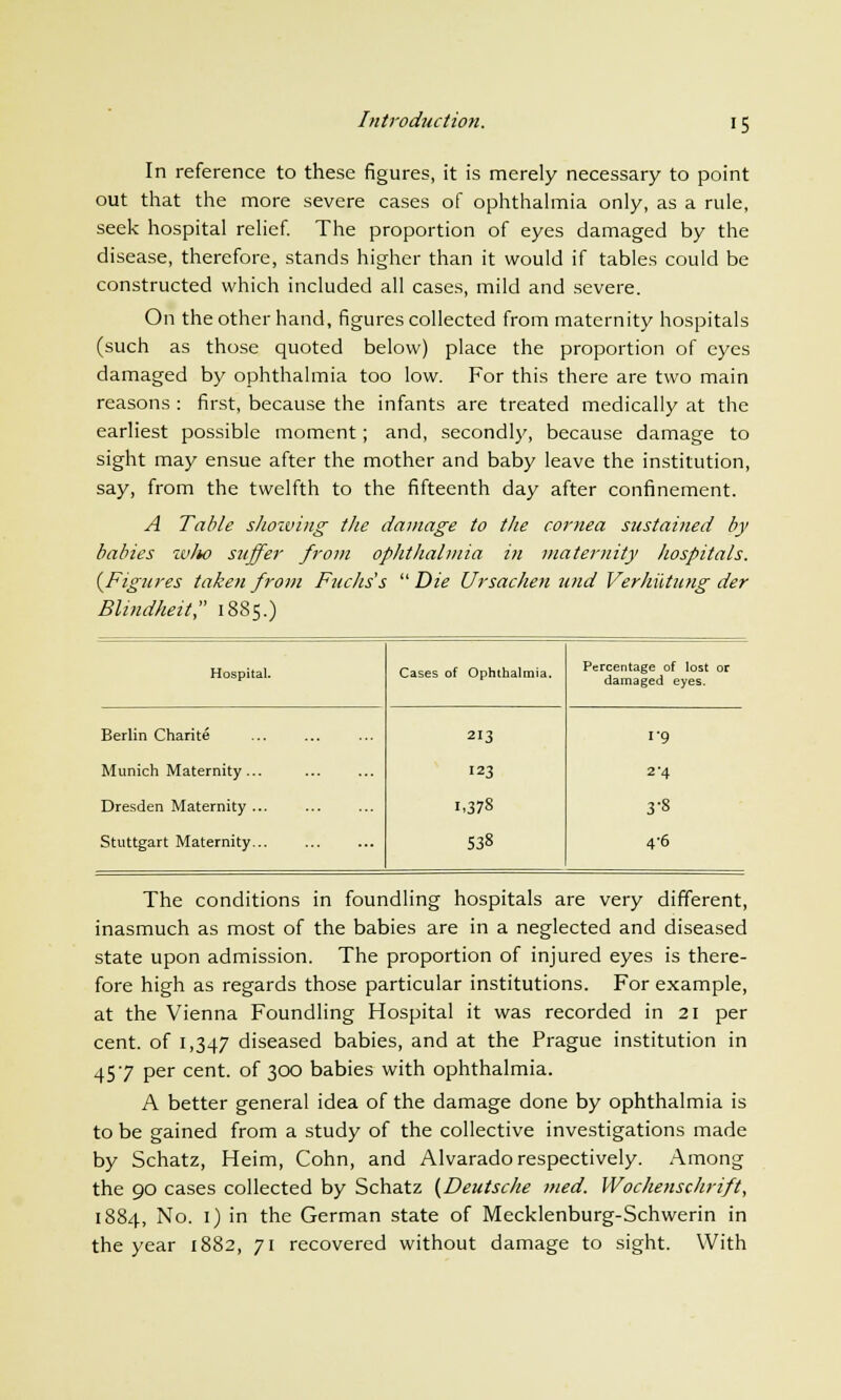 In reference to these figures, it is merely necessary to point out that the more severe cases of ophthalmia only, as a rule, seek hospital relief. The proportion of eyes damaged by the disease, therefore, stands higher than it would if tables could be constructed which included all cases, mild and severe. On the other hand, figures collected from maternity hospitals (such as those quoted below) place the proportion of eyes damaged by ophthalmia too low. For this there are two main reasons : first, because the infants are treated medically at the earliest possible moment; and, secondly, because damage to sight may ensue after the mother and baby leave the institution, say, from the twelfth to the fifteenth day after confinement. A Table showing the damage to the cornea sustained by babies ivlw suffer from ophthalmia in maternity hospitals. {Figures taken from Fuchs's  Die Ursachen und Verhiitung der BUndheit 1885.) Hospital. Cases of Ophthalmia. Percentage of lost or damaged eyes. Berlin Charite Munich Maternity... Dresden Maternity ... Stuttgart Maternity... 213 123 1,378 538 I 9 2-4 3-S 4-6 The conditions in foundling hospitals are very different, inasmuch as most of the babies are in a neglected and diseased state upon admission. The proportion of injured eyes is there- fore high as regards those particular institutions. For example, at the Vienna Foundling Hospital it was recorded in 21 per cent, of 1,347 diseased babies, and at the Prague institution in 457 per cent, of 300 babies with ophthalmia. A better general idea of the damage done by ophthalmia is to be gained from a study of the collective investigations made by Schatz, Heim, Cohn, and Alvarado respectively. Among the 90 cases collected by Schatz {Deutsche med. Wochensclirift, 1884, No. 1) in the German state of Mecklenburg-Schwerin in the year 1882, 71 recovered without damage to sight. With