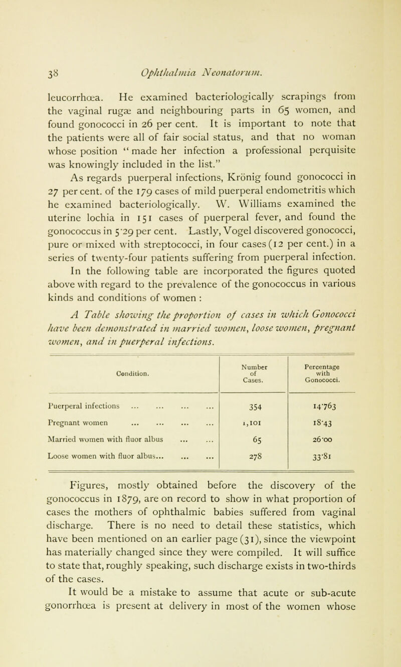 leucorrhoea. He examined bacteriologically scrapings from the vaginal ruga; and neighbouring parts in 65 women, and found gonococci in 26 per cent. It is important to note that the patients were all of fair social status, and that no woman whose position  made her infection a professional perquisite was knowingly included in the list. As regards puerperal infections, Kronig found gonococci in 27 percent, of the 179 cases of mild puerperal endometritis which he examined bacteriologically. W. Williams examined the uterine lochia in 151 cases of puerperal fever, and found the gonococcus in 5^29 per cent. Lastly, Vogel discovered gonococci, pure or mixed with streptococci, in four cases (12 per cent.) in a series of twenty-four patients suffering from puerperal infection. In the following table are incorporated the figures quoted above with regard to the prevalence of the gonococcus in various kinds and conditions of women : A Table showing the proportion of cases in which Gonococci have been demonstrated in married women, loose women, pregnant women, and in puerperal infections. Condition. Number of Cases. Percentage with Gonococci. 1'uerperal infections Fregnant women Married women with rluor albus Loose women with fluor albus... 354 :,ioi 65 278 14763 18-43 26'OO 33-81 Figures, mostly obtained before the discovery of the gonococcus in 1879, are on record to show in what proportion of cases the mothers of ophthalmic babies suffered from vaginal discharge. There is no need to detail these statistics, which have been mentioned on an earlier page (31), since the viewpoint has materially changed since they were compiled. It will suffice to state that, roughly speaking, such discharge exists in two-thirds of the cases. It would be a mistake to assume that acute or sub-acute gonorrhoea is present at delivery in most of the women whose