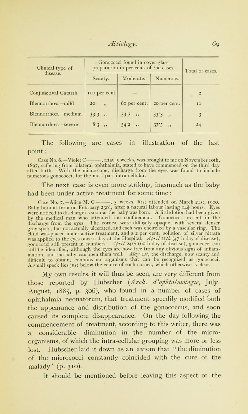 Clinical type of disease. Gonococci found in cover-glass preparation in per cent, of the cases. Total of cases. Scanty. Moderate. Numerous. Conjunctival Catarrh ioo per cent. — - 2 Blennorrhoea—mild 20 ,, 60 per cent. 20 per cent. 10 Blennorrhea—medium 33'3 .. 33 3 >> 33^3 ,, 3 Blennorrhcea—severe 8-3 „ S4'2 .. 37'5 » 24 The following are cases in illustration of the last point: Case No. 6.—Violet C , fetat. 9 weeks, was brought to me on November 10th, 1897, suffering from bilateral ophthalmia, stated to have commenced on the third day after birth. With the microscope, discharge from the eyes was found to include numerous gonococci, for the most part intra-cellular. The next case is even more striking, inasmuch as the baby- had been under active treatment for some time: Case No. 7.—Alice M. C , 3 weeks, first attended on March 21st, 1900. Baby born at term on February 23rd, after a natural labour lasting 14J hours. Eyes were noticed to discharge as soon as the baby was born. A little lotion had been given by the medical man who attended the confinement. Gonococci present in the discharge from the eyes. The cornea; were diffusely opaque, with several denser grey spots, but not actually ulcerated, and each was encircled by a vascular ring. The child was placed under active treatment, and a 2 per cent, solution of silver nitrate was applied to the eyes once a clay at the Hospital. April nth (47th day of disease), gonococci still present in numbers. April 24M (60th day of disease), gonococci can still be identified, although the eyes are now free from any obvious signs of inflam- mation, and the baby can open them well. May isl, the discharge, now scanty and difficult to obtain, contains no organisms that can be recognized as gonococci. A small speck lies just below the centre of each cornea, which otherwise is clear. My own results, it will thus be seen, are very different from those reported by Hubscher {Arch, d'oplitalmologie, July- August, 1885, p. 306), who found in a number of cases of ophthalmia neonatorum, that treatment speedily modified both the appearance and distribution of the gonococcus, and soon caused its complete disappearance. On the day following the commencement of treatment, according to this writer, there was a considerable diminution in the number of the micro- organisms, of which the intra-cellular grouping was more or less lost. Hubscher laid it down as an axiom that  the diminution of the micrococci constantly coincided with the cure of the malady (p. 310). It should be mentioned before leaving this aspect ot the