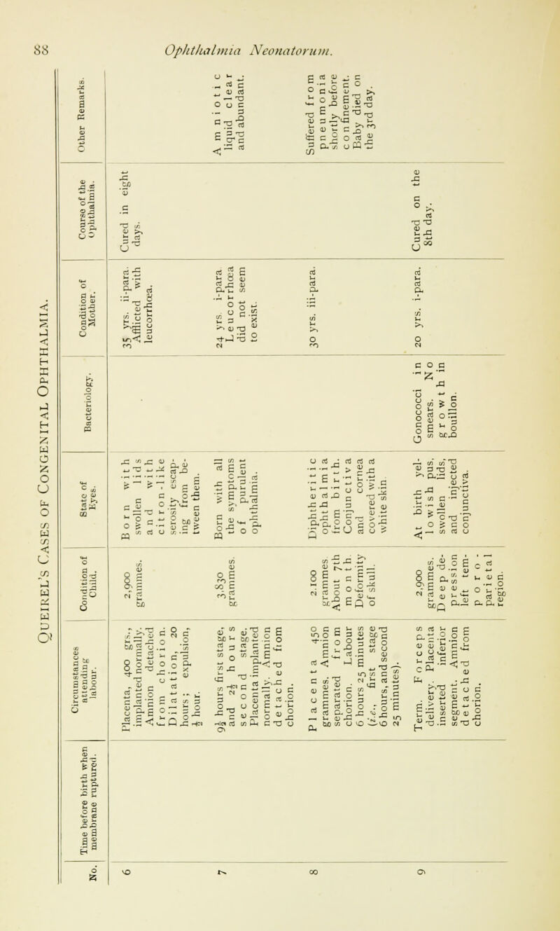 _ 1 c — -o o u c - a* c ,S CO a co « jt c — n c o ■a fc ^S^-a iu «> S c^° tc c S o « S Cfi i- -. W ' — &-S uffl-S 3-S T3 13 5* S3 -c^ 55 3 S H <= J- l- ° o (J trt ° c X >. (U 13 +J *o o c o c '?* 8 » * § ■ rt •-■ ■— -— (j ^ p P i a> a a, c - 5-5 ° ^ _ r. u o ? -q en CS CJ co -— *-• c — ca -£ o-S 5 to' ^ o g I- .'3' ° i . cu rf ,Q .SjS B' ., .B-n-2,0, £ 3 hi i5EQo § g ^ o jk S 0CJ3 At birth yel- lowish pus, swollen lids, and injected conjunctiva. 2,900 immes. e p de- es s i on t tem- c O a 0 MG □ P o b ai n o£ ° 3 c o _  ■» h C rt 3 3 c3 en 3 0) V CO O ri 3 « C C ^ MoMuJ U3 3 ° S 5 «. O „_. U U C +- ^T: «^2 0 «. -nlci cO co Clh 3 T3 3 U BC c O ° 3 2 O J B ^ u : v C CO un CO i- ■-- P 3 3 J3 £ ° : o S 0 to (J \0 —-vo •n (0 rf ^ c c 8.2 n -1|: .{1l SI g-s S B - >- (•O.B S 13 u H
