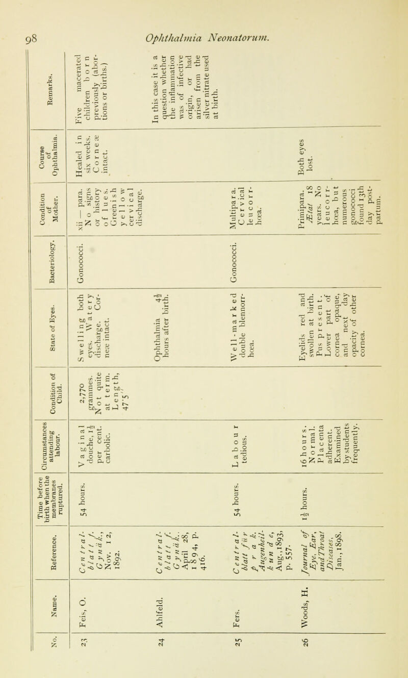 5 Ci r— (J fi rt fc c v -; oj -3 « 0 > « ~ u 43 g u - o S SO.S & « ,« 3 c — .- rt i ^ — a; — > — ° ■*- 2- a> >- w Primipara. ^E/a/ 18 years. No leucorr- hrea, but = 0 c gonococci found 13th day post- partum. o c o O o ^ ° J-, 3 >/i -<-; F j= 0 3 — to. t~>. S c , «J c s pu aj pO QJ ■ - O T3 ,S  11 53 '. Ph J I23 .a' o <u £ - ■sea's .1 J o 3 .0.8 •_:. ea t; a >, ►Z ■■ -c * ^ u \o A Ah cs W ,fl ■£ Time b birth wb membr ruptu 0 0 0 0 1 0 0 © Central- blatt f. G y n (i k.. April 28, 1894, p. 0 •3- 0 -0 -e^ -ss <; Journal of Eye, Ear, and Throat Diseases, Jan., 1898. a 0 '5j ft, ■0 <! in fn ■V c 1 c 7. n' -* n 0