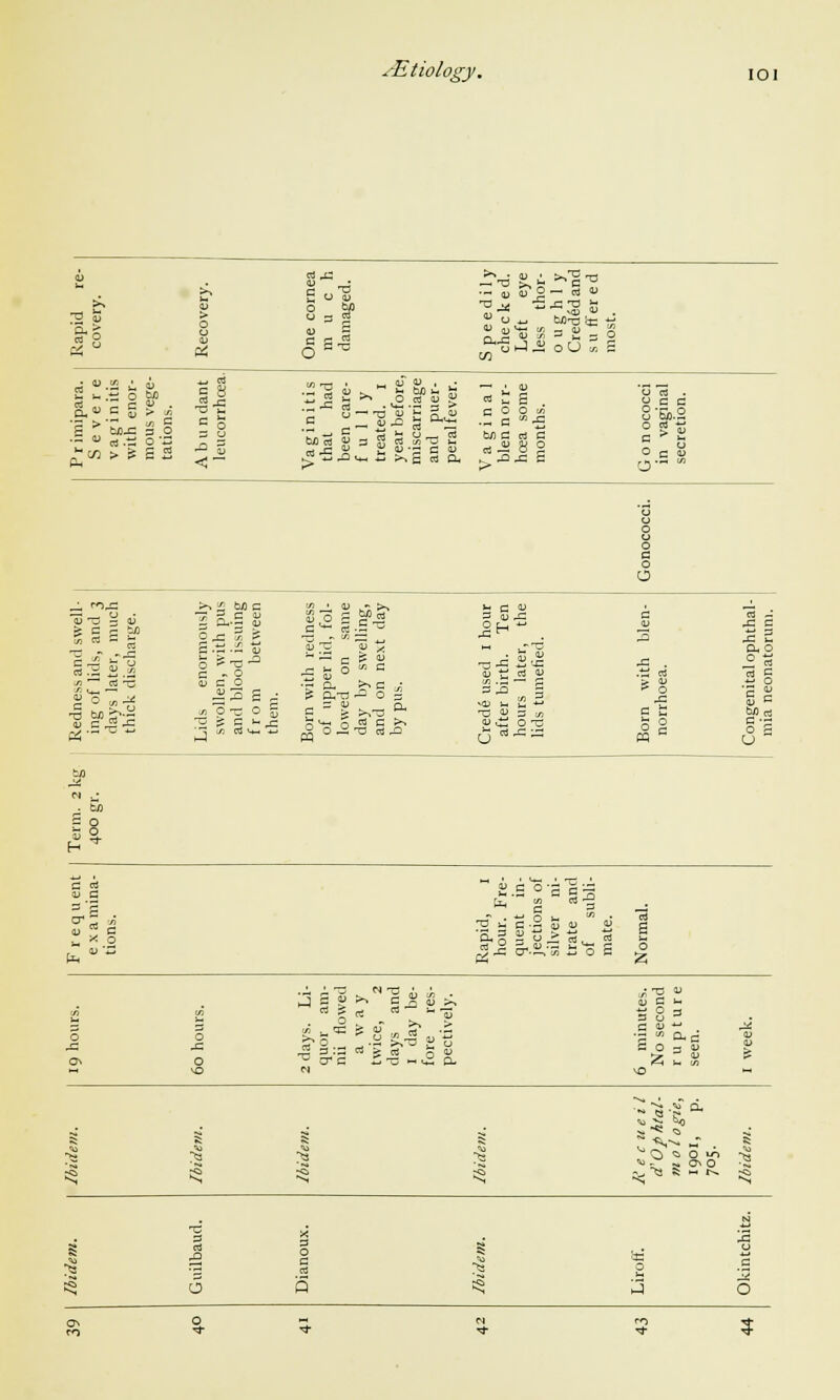 B. : I : PS 'C/2 > £ o 'z; S 2 ° o «- ^ it; - t5 = S = o Va gln111 s that had been care- fully treated, i year before miscarriage and puer- peral fever. Vaginal blen norr- hcea some o -^. f^-G G .3 fc o 1 S..s s; ■ o -3 o £ 3 _1 « h1 >• (/J c ~ > t>,TJ ^ J=! i** X 03 G >> I G <U iu  ri OJ u ffl -G a u H c §3 Ph   s .^. ^ 3 NT3 -C o J o QJ U O K ■w O 3 CD. 'G M O C O 3 4J >J5 3 •^ 3 S-X O. ho 5 ■8 3 M ■a
