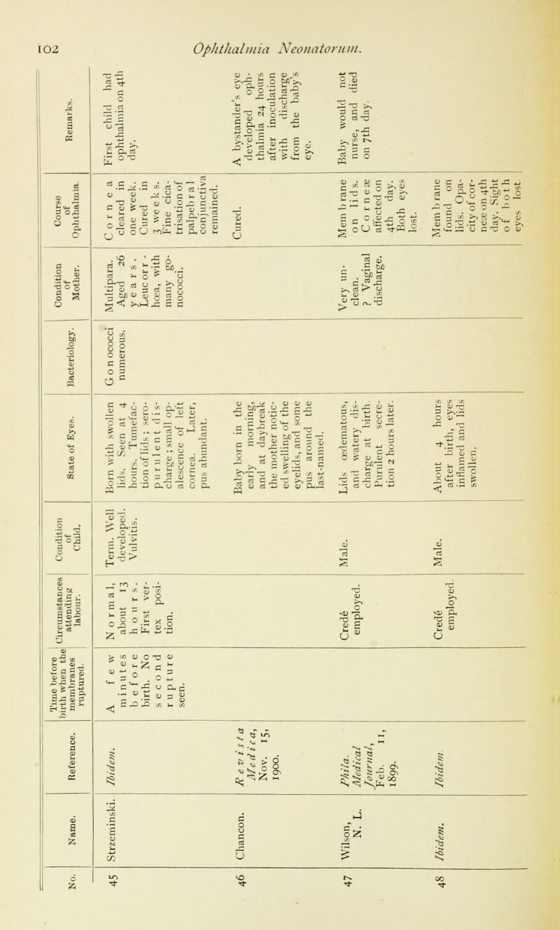 ~c — 1> • iT, c 4> '• ■s *c « * 0 jj 5 a pa 0 IS s 4= w -fi JS -= 5 1- = ^ — ~ Si  O ~ u 3 c cT & u-5 SLu — 1- _c c >^ ^ r^. it? JJ J= >— r; 2 cd c c 0 © a V — J* > <— cd 0 a c 0 0 — > cd •£} •- u G C QJ c 1- . — 0) ° 0 C >%0J ■a QJ § ° a.g ^-M i; _ ° — c ca : in H«w'3 3 0,3 O ** u -a 0 O Ji u ° c 0 £ > 2 « a; 3 ■§•■«■ cd 0 0- 0 3 5 ■a u U 0 ,1) -i .02 . g = 1/ x K x ^- u^ ^ U C ^ O / aj VO ' *S 6 §8 s c Condition of Mother. .g-o cd 0 ^ a. 1- 1< v « £ Li 0> j--a O- T3 >t '£> u? bo y ^ 0 0 o> a c S a 0 a CO Oc n QJ S !H g-l 0) ^wlS.a^l ■*-• .2 *p *~  3 <v O ^ cd A f X 0 V M *0 c; X cd «J ^ aj c 0 CO 1 * [fl c ■r x C « J3 IS oj 0 = '13 0, 0 cd C « ai 6 a. ^•u ~ i> x Ij c 0 C3 u C J2 cd ^ 2§ / a) C to3 ed b ^1 O O _ . c ? 5 (A S J a ^> S. Q > o3 JH 0 0 Si! > s s —r ^ « 53 '7 13 CO lib ^ 0 O > ° c si 0 0 j 55 «•= .2 (5U £ a3 Time before birth when the membranes ruptured. ^ 0) CJ J- O ■— 0) O T3 2 a , O -5 u £ QJ 0) a c - 0J fc- in tj * - ID >^ ■— « L, *«» M a .^ '•* ^^ 0 CD ^ &2 > s s ft 03 =5 ^^^B^ ^^^ - 5 ^ ^ 00 ■§ ^ 'J2 O a J I 2. 'i 0 C od fz hi O i ^ c > O t^. CX3 1 B ^ ■* >* ■*