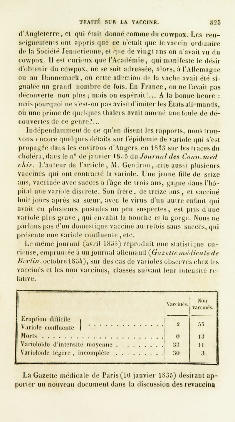 d'Angleterre, ci qui était donné comme du cowpox. Les ren- seignements ont appris que ce n'était que le vaccin ordinaire de la Société Jenncrienne, et que de vingt :ins on n'avait vu du cowpox. Il est curieux que l'Académie, qui manifeste le désir d'obtenir du cowpox, ne se soit adressée, alors, à l'Allemagne ou au Dannemark, où cette affection de la vache avait été si- gnalée un grand nombre de fois. En France, on ne l'avait pas découverte non plus; mais on espérait!... A la bonne heure : mais pourquoi ne s'est-on pas avisé d'imiter les États allemands, où une prime de quelques tlialers avait amené une foule de dé- couvertes de ce genre?... Indépendamment de ce qu'en disent les rapports, nous trou- vons i ncore quelques détails sur l'épidémie de variole qui s'est propagée daijs les environs d'Angers,en 1833 sur les traces du choléra, dans le n° de janvier 18.'5 du Journal des Coim.med chir. L'auteur de l'article, M. Gendron, cite aussi plusieurs vaccinés qui ont contracté la variole. Une jeune fille de seize ans, vaccinée avec succès à l'âge de trois ans, gagne dans l'hô- pital une variole discrète. Son frère, de treize ;ms, et vacciné huit jours après sa sœur, avec le virus d'un autre enfant qui avait eu plusieurs pustules un peu suspectes, est pris d'une variole plus grave , qui envahit la bouche et la gorge. Nous ne parlons pas d'un domestique vacciné autrefois sans succès, qui présente une variole confluante, etc. Le même journal (avril 1835) reproduit une statistique cu- rieuse, empruntée à un journal allemand (Guzettemédicalede Bar lin, octobre 1834), sur des cas de varioles observés chez les vaccinés et les non vaccinés, classés suivant leur intensité re- lative. 1 Eruption difficile i | Variole confluante I Morts Vaccinés. Non vaccinés. 2 0 31! 30 55 13 11 3 Variuloide légère, incomplète . L - - - La Gazette médicale de Paris (10 janvier 1S35) désirant ap- porter un nouveau document dans la discussion des revaccina
