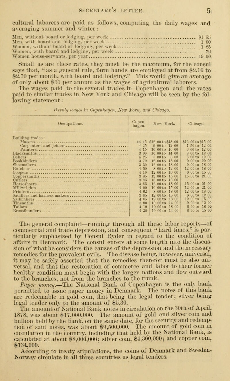 cultural laborers are paid as follows, computing the daily wages and averaging summer and winter: Men, without board or lodging, per week £i 85 Men, with board and lodging, per week 1 00 Women, without board or lodging, per week 1 25 Women, with board and lodging, per week 72 Women house-servants, per year 19 00 Small as are these rates, they must be the maximum, for the consul says that.  as a general rule, farm hands are employed at from $2.16 to $2.70 per month, with board and lodging. This would give an average of only about 831 per annum as the wages of agricultural laborers. The wages paid to the several trades in Copenhagen and the rates paid to similar trades in New York and Chicago will be seen by the fol- lowing statement: Weekly wages in Copenhagen. Xeic Tori:, and Chicago. Occupations. Building trades: Masons Carpenters and joiners.. Painters Blacksmiths Baki is Bookbinders Shoemakers Batchers Coopers Coppersmiths Cutlers Horseshoers Millwrights Printers Saddlers and harness-makers Sailmakers , Tinsmiths Tailors Brassfounders Copen- hagen. 27ew York. Chicago. $4 45 £12 00 to $18 00 4 25 9 00 to 12 00 | 4 15 10 00 to 16 00 3 90 10 00 to 14 00 j 4 25 5 00 to 8 00 3 72 12 00 to 18 00 3 30 12 00 to 18 00 4 50 8 00 to 12 00 ' 4 10 12 00 to 16 00 3 85 12 00 to 15 00 ; :: 85 10 00 to 13 00 .; 85 12 00 to 18 00 I 4 00 10 00 to 15 00 | 4 02 8 00 to 18 00 J 3 85 12 00 to 15 00 4 85 12 00 to 18 00 ' 3 90 10 00 to 14 00 I 4 In 10 00 to 18 00 ' i 20 10 00 to 14 00 $12 00 to $15 00 7 50 to 12 00 6 00 to 12 00 9 00 to 12 00 8 00 to 12 00 9 00 to 20 00 9 00 to 18 00 12 00 to 18 00 6 00 to 15 00 15 00 to 21 00 iaooto 2166 12 00 to 21 00 12 00 to 18 00 6 00 to 12 00 12 00 to 15 00 9 00 to 12 00 6 00 to 18 00 8 00 to 15 00 The general complaint—running through all these labor reports—of commercial and trade depression, and consecpient hard times, is par- ticularly emphasized by Consul Eyder in regard to the condition of affairs in Denmark. The consul enters at some length into the discus- sion of what he considers the causes of the depression and the necessary remedies for the prevalent evils. The disease being, however, universal, it may be safely asserted that the remedies therefor must be also uni- versal, and that the restoration of commerce and labor to their former healthy condition must begin with the larger nations and flow outward to the branches, not from the branches to the trunk. Paper money.—The National Bank of Copenhagen is the only bank permitted to issue paper money in Denmark. The notes of this bank are redeemable in gold coin, that being the legal tender; silver being legal tender only to the amount of 65.30. The amount of National Bank notes in circulation on the 30th of April, 1878, was about *17,000,000. The amount of gold and silver coin and bullion held bv the bank, on the same date, for the security and redemp- tion of said notes, was about $9,500,000. The amount of gold coin in circulation in the country, including that held by the National Bank, is calculated at about 88,000,000; silver coin, $4,300,000; and copper coin, $134,000. According to treaty stipulations, the coins of Denmark and Sweden- Norway circulate hi all three countries as legal tenders.