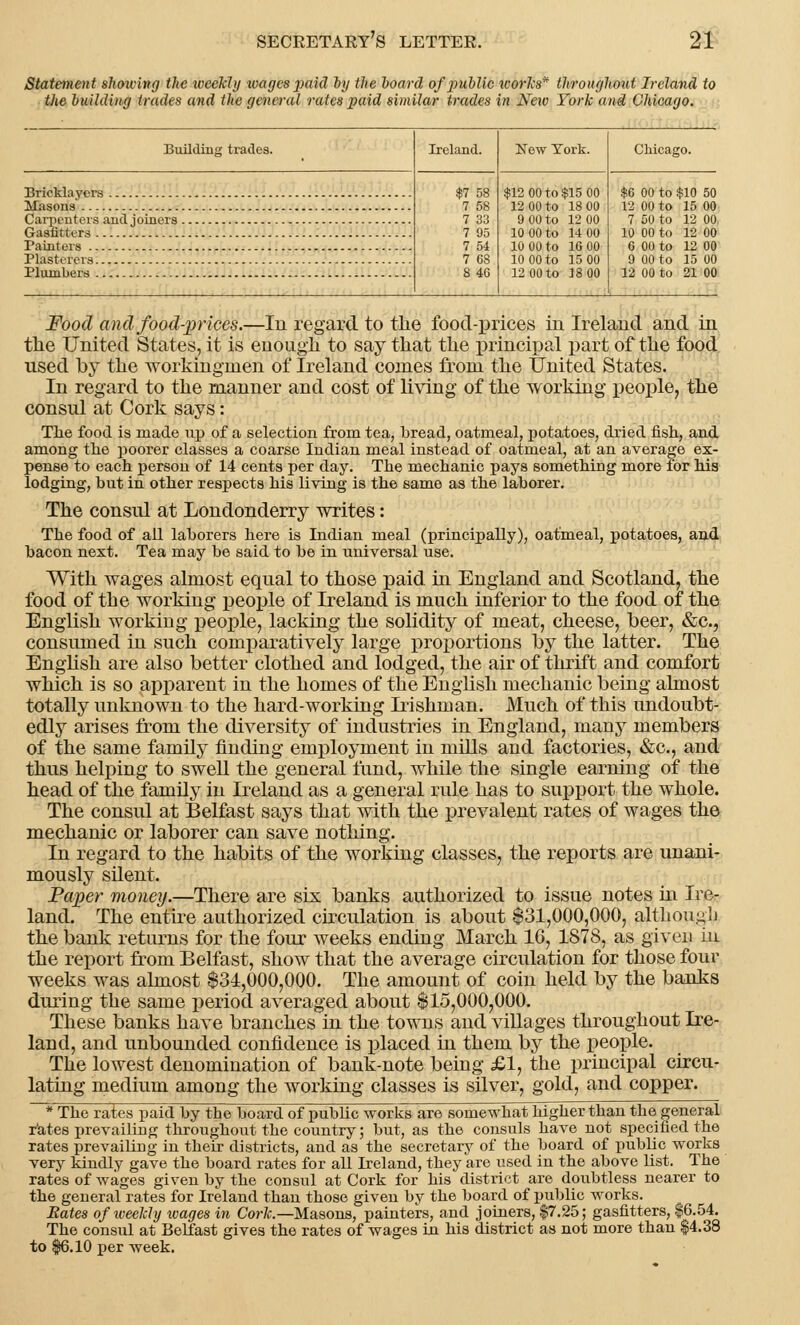 Statement shoiving the weekly wages paid by the hoard of public works* throughout Ireland to the building trades and the general rates paid similar trades in New York and Chicago. Building trades. Ireland. $7 58 7 58 7 33 7 95 7 54 7 68 8 46 New York. CMcago. Bricklayers Masons Carpenters and joiners Gastitters Painters Plasterers Plumbers $12 00 to $15 00 12 00 to 18 00 9 00 to 12 00 10 00 to 14 00 10 00 to 16 00 10 00 to 15 00 12 00 to 18 00 $6 00 to $10 50 12 00 to 15 00 7 50 to 10 00 to 6 00 to 9 00 to 12 00. 12 00 12 00 15 00 12 00 to 21 00 Food and food-prices.—In regard to the food-prices in Ireland and in the United States, it is enough to say that the principal part of the food used by the workinginen of Ireland comes from the United States. In regard to the manner and cost of living of the working people, the consid at Cork says: The food is made up of a selection from tea, bread, oatmeal, potatoes, dried fish, and among the poorer classes a coarse Indian meal instead of oatmeal, at an average ex- pense to each person of 14 cents per day. The mechanic pays something more for his lodging, but in other respects his living is the same as the laborer. The consul at Londonderry writes: The food of all laborers here is Indian meal (principally), oatmeal, potatoes, and bacon next. Tea may be said to be in universal use. With wages almost equal to those paid, in England and Scotland, the food of the working x^eople of Ireland is much inferior to the food of the English working people, lacking the solidity of meat, cheese, beer, &c, consumed in such comparatively large proportions by the latter. The English are also better clothed and lodged, the air of thrift and comfort which is so apparent in the homes of the English mechanic being almost totally unknown to the hard-working Irishman. Much of this undoubt- edly arises from the diversity of industries in England, many members of the same family finding employment in mills and factories, &c, and thus helping to swell the general fund, while the single earning of the head of the family in Ireland as a general rule has to support the whole. The consul at Belfast says that with the prevalent rates of wages the mechanic or laborer can save nothing. In regard to the habits of the working classes, the reports are unani- mously silent. Paper money.—There are six banks authorized to issue notes in Ire- land. The entire authorized circulation is about $31,000,000, although the bank returns for the four weeks ending March 16, 1878, as given in the report from Belfast, show that the average circulation for those four weeks was almost $31,000,000. The amount of coin held by the banks during the same period averaged about $15,000,000. These banks have branches in the towns and villages throughout Ire- land, and unbounded confidence is placed in them by the people. The lowest denomination of bank-note being £1, the principal circu- lating medium among the working classes is silver, gold, and copper. * The rates paid by the board of public works are somewhat higher than the general rates prevailing throughout the country; but, as the consuls have not specified the rates prevailing in their districts, and as the secretary of the board of public works very kindly gave the board rates for all Ireland, they are used in the above list. The rates of wages given by the consul at Cork for his district are doubtless nearer to the general rates for Ireland than those given by the board of public works. Bates of weekly wages in Cork.—Masons, painters, and joiners, $7.25; gasfitters, $6.54. The consul at Belfast gives the rates of wages in his district as not more than $4.38 to $6.10 per week.