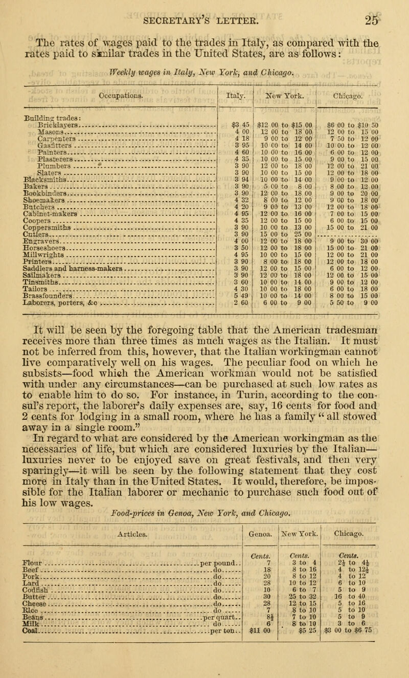 The rates of wages paid to the trades in Italy, as compared with the rates paid to skailar trades in the United States, are as follows: Weekly ivages in Italy, Xew York, and Chicago. Occupations. New York. Chicago. Building trades: Bricklayers , Masons Carpenters Gasfitters Painters Plasterers Plumbers .. Slaters Blacksmiths Bakers Bookbinders Shoemakers Butchers Cabinet-makers Coopers Coppersmiths Cutlers Engravers Horseshoers Millwrights Printers Saddlers and harness-makers Sailmakers Tinsmiths Tailors Brassfounders Laborers, porters, <fcc $12 00 to 12 00 to 9 00 to 10 00 to 10 00 to 10 00 to 12 00 to 10 00 to 10 00 to 5 00 to 12 00 to 8 00 to 9 00 to 12 00 to 12 00 to 10 00 to 15 00 to 12 00 to 12 00 to 10 00 to 8 00 to 12 00 to 12 00 to 10 00 to 10 00 to 10 00 to 6 00 to $15 00 18 00 12 00 14 00 16 00 15 00 18 00 15 00 14 00 8 00 18 00 12 00 13 00 16 00 15 00 13 00 25 00 18 00 18 00 15 00 18 00 15 00 18 00 14 00 18 00 14 00 9 00 $6 00 12 00 7 50 10 00 6 00 9 00 12 00 12 00 9 00 8 00 9 00 9 00 12 00 7 00 6 00 15 00 to $10 50 to 15 00 12 00 12 00 12 00 15 00 21 00 18 00 12 00 12 00 20 00 18 00 18 00 15 00 15 00 21 00 9 00 to 15 00 to 12 00 to 12 00 to 6 00 to 12 00 to 9 00 to 6 00 to 8 00 to 5 50 to 30 00 21 00 21 00 18 00 12 00 15 00 12 00 18 00 15 00 9 00 It will be seen by the foregoing table that the American tradesman receives more than three times as much wages as the Italian. It must not be inferred from this, however, that the Italian workingman cannot live comparatively well on his wages. The peculiar food on which he subsists—food which the American workman would not be satisfied with under any circumstances—can be purchased at such low rates as to enable him to do so. For instance, in Turin, according to the con- sul's report, the laborer's daily expenses are, say, 16 cents for food and 2 cents for lodging in a small room, where he has a family  all stowed away in a single room. In regard to what are considered by the American workingman as the necessaries of life, but which are considered luxuries by the Italian— luxuries never to be enjoyed save on great festivals, and then very sparingly—it will be seen by the following statement that they cost more in Italy than in the United States. It woidd, therefore, be impos- sible for the Italian laborer or mechanic to purchase such food out of his low wages. Food-prices in Genoa, New York, and Chicago. Articles. Genoa. Xew York. Chicago. Cents. Cents. Cents. Flour 7 3 to 4 2J to 4J Beef 18 8 to 16 4 to 12* Pork do 20 8 to 12 4 to 12 do 28 10 to 12 6 to 10 Codfish , do 10 6 to 7 5 to 9 do 30 25 to 32 16 to 40 do 28 12 to 15 5 to 16 7 8 to 10 5 to 10 8| 7 to 10 5 to 9 Milk :. do 6 8 to 10 3 to 6