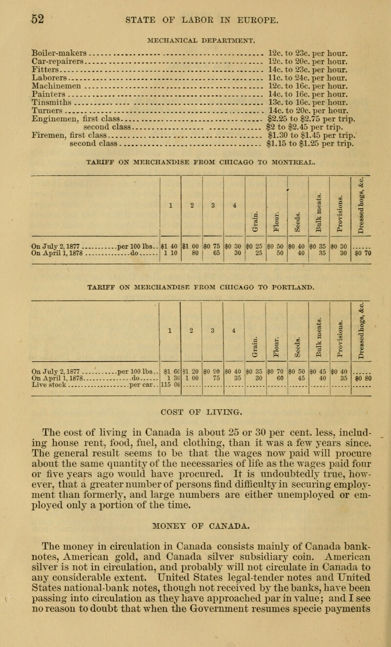 MECHANICAL DEPARTMENT. Boiler-makers 12e. to 23c. per hour. Car-repairers 12c. to 20c. per hour. Fitters 14c. to 23c. per hour. Laborers lie. to 24c. per hour. Machinemen 12c. to 16c. per hour. Painters 14c. to 16c. per hour. Tinsmiths 13c. to 16c. per hour. Turners 14c. to 20c. per hour. Enginemen, first class $2.25 to $2.75 per trip. second class $2 to $2.45 per trip. Firemen, first class $1.30 to $1.45 per trip. second class $1.15 to $1.25 per trip. TARIFF OX MERCHANDISE FROM CHICAGO TO MONTREAL. » 3 CO w M 1 2 3 4 a 3 H3 fl *a M V a> H 0 0 3 H o O Ph m H Ph R On July 2,1877 per 100 lbs.. $1 40 | $1 00 !$0 75 $0 30 $0 25 $0 50 $0 40 $0 35 $0 30 On April 1,1878 do 1 10 80 | 65 30 | 25 50 40 35 30 $0 70 TARIFF ON MERCHANDISE FROM CHICAGO TO PORTLAND. On July 2,1877 per 100 lbs.. On April 1,1878 do Live stock per car.. $1 6C 1 30 115 06 $1 20 1 00 $0 40 $0 35 35 30 $0 70 $0 50 60 45 $0 40 35 $0 80 COST OF LIVING. The cost of living in Canada is about 25 or 30 per cent, less, includ- ing house rent, food, fuel, and clothing, than it was a few years since. The general result seems to he that the wages now paid will procure about the same quantity of the necessaries of life as the wages paid four or five years ago would have procured. It is undoubtedly true, how- ever, that a greater number of persons find difficulty in securing employ- ment than formerly, and large numbers are either unemployed or em- ployed only a portion of the time. MONEY OF CANADA. The money in circulation in Canada consists mainly of Canada bank- notes, American gold, and Canada silver subsidiary coin. American silver is not in circulation, and probably will not circulate in Canada to any considerable extent. United States legal-tender notes aud United States national-bank notes, though not received by the banks, have been passing into circulation as they have approached par in value; and I see no reason to doubt that wheu the Government resumes specie payments