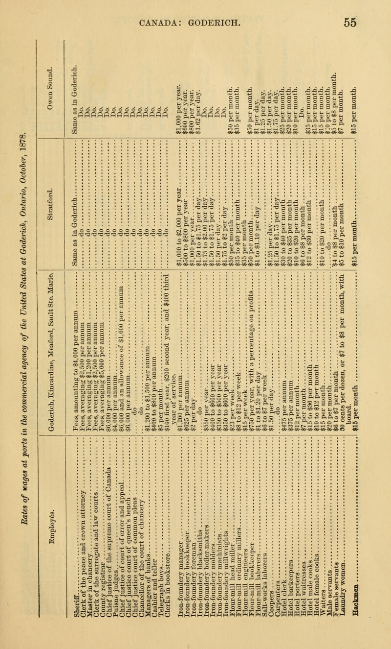.3 _ 6666666666666 PRPPPPRPPPPPP !<>m©il aa e! .cacacaaaa !t-Csod66as sl-^aaa^aaa^f £g,g.PPRRPSS |1»?42 2 2«22 22&!S 5555 83 c o o o s g rHCDOCH PiPl O in m co ■6©-<e- i- O i 1 lO I ) pp. p. II500 PPPPO :ioo s& in CO in ^ r-* — ^H CI CI ^- CO H H ' » o t- l-H © n u u ~ © • <e-o ^ ,_j ?j ^ t; c, g o-ee- i O W W i. ■ | o o_in ooin P+S p p © §3^ n^-sSl Pirt ■ CM ° 3«-«9-»n«-a= a a-i O _._ o O l-O O O in ~ o o o lot- m is t- c?555 s-. o o c+f © ^aaaSa js s s sa s ^ppp^p . _ © o © © lOO^-p-U o +i ^ r^ CO Cl rH 'J rt 9 o i ^ • OS *e-ea- ■as- q o gaaaa (.anas S g el a a p«c3 ri c3 c3 _ - ■- ■- - § pppp ^.o © o o 5.9 jf 9.9 3 § § 5 'u st'u'tt a a g a pciciacjcecjacS allllslgs ■~ r^ ri ~ ri CI S3 . +J <d O 2 n rl no « _ -OOOO ai rv co cctcoooo ©•a «° 3© p° S . ■89-«e-se-«e- > 3 . .. t>> o Pi N«5 P HON „ 2 2 ■ P ■ .-h t- gooo © So § »» £ o o o x> a-j r 0 co' h«3-«-<6- ^ CM Is 35 a a V ©  a a PiO Pi— OOO in o m m co . ..'^tlXHNHOrH a 55 sniti ««-se-fci fcijrw^ QlQiOr-QOOOW'aS m m M a*^ •* ^S S 2 'tCOHC^HHriClCDO » 2 o S cS cj u 2 a 3 ©J3 CD O U O 3S3S 26S6 ^biJo^h o 3 a - . '—■ o o ^ O 0] O OU'Pfl) SoOOjjotH+s. H o CO o © o g a-'3 o3'3332.3is § Ml .H Cj . o§gas 2 «^ •30 HO >> t>> >3 >i - - - - OOOO gaga 3 a a a <S<S<S<S a a a a 0000 S S 5-3 C5 H2» : i«^S a—; = m y u i, -. ■- ; k s a « ^ ^ •_ s£S ^ a a a-g.s-SS g ■s >-. >i >s cd s a o^e a a a sssssa^ • 3 S 3 a ce Hggaaaaasg^^^a^ Arjadassss^fi p. s s fi s §oooOOOOoSg^*«-g isl > © ^ a * a o o m S3-J a 9 J H