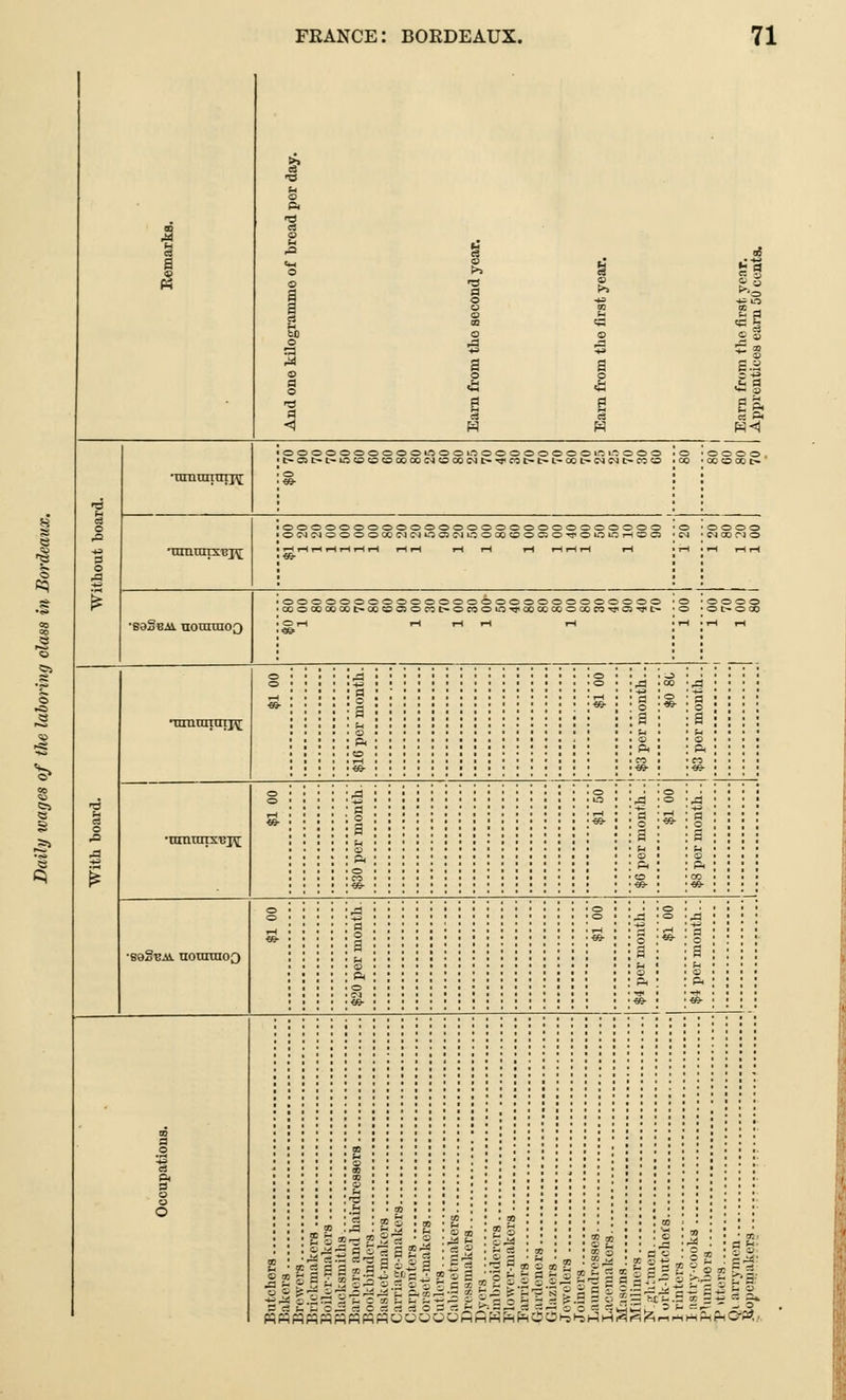ri »- a > ^ 11 '— CQ S u II •nmunuij^ •nmttttx'Bj^ ■B3§BAi. uotamoQ •■nmnrtntj^ ^ •nmnrrs'cjj; •seSBAi. uounnoQ OO © O OO O OOOaAO OO ©OO O © OO O IO too oo t-O>t-C-ir5©©©0000<N©a0C4t-'3,C0t>t-l.-CCt.~C<»C<lC-C0© o o o o o o o o o o o o o o © a ■ © o e e o = o■ © o o o OINiMOOOOCCCIflOajICOCOOOCC^OOCHOO ©ooooooooo©©©©©©©©©©©©©©©©© 3-S S t •=£*•* pqfflfifflmpqfflmWOOOOOAAHEfrcs3i?H3i-lHS3i3rtiHrtK^©'P3