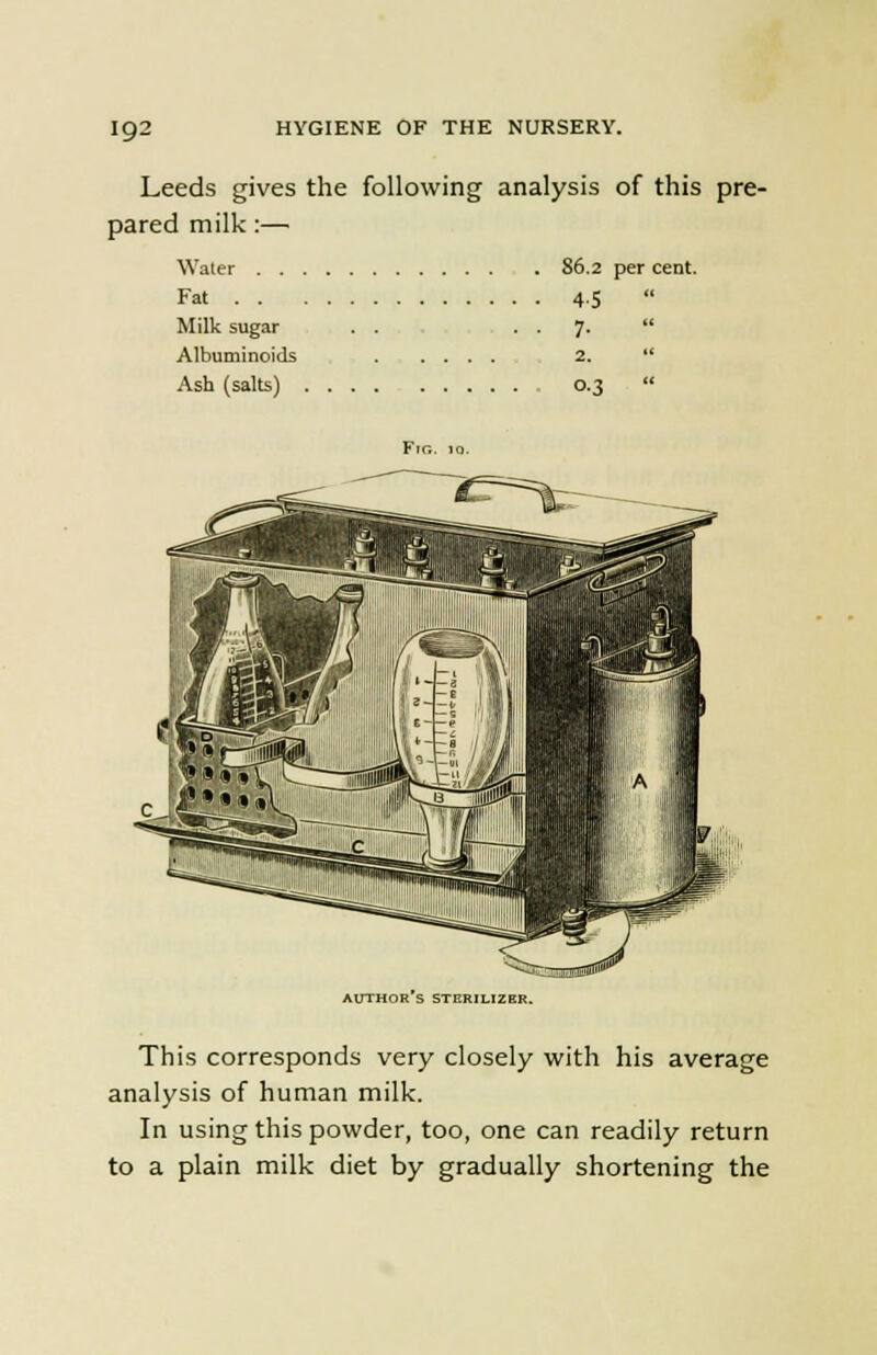 Leeds gives the following analysis of this pre- pared milk :— Water 86.2 per cent. Fat 4.5  Milk sugar . . . . ].  Albuminoids 2.  Ash (salts) 0.3  AUTHOR S STERILIZER. This corresponds very closely with his average analysis of human milk. In using this powder, too, one can readily return to a plain milk diet by gradually shortening the
