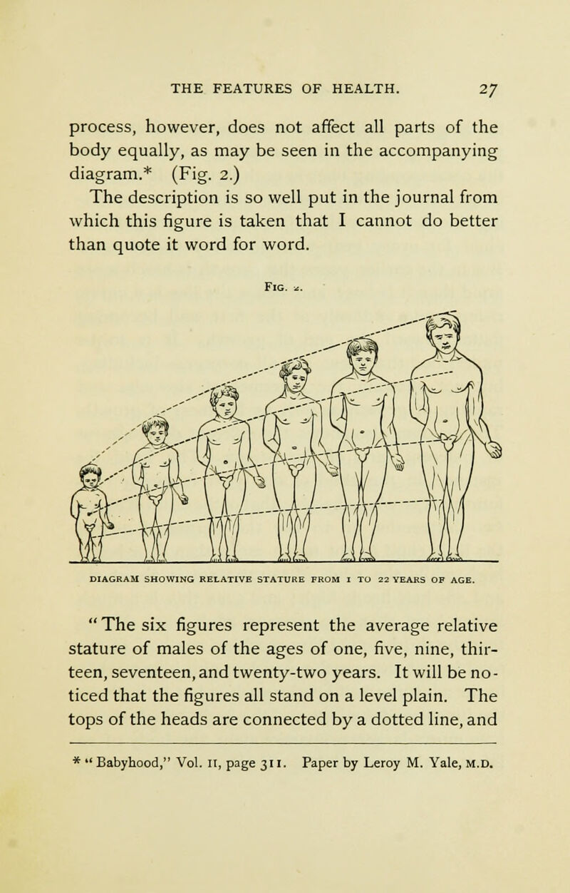process, however, does not affect all parts of the body equally, as may be seen in the accompanying diagram.* (Fig. 2.) The description is so well put in the journal from which this figure is taken that I cannot do better than quote it word for word. Fig. DIAGRAM SHOWING RELATIVE STATURE FROM I TO 22 YEARS OF AGB. The six figures represent the average relative stature of males of the ages of one, five, nine, thir- teen, seventeen, and twenty-two years. It will be no - ticed that the figures all stand on a level plain. The tops of the heads are connected by a dotted line, and * Babyhood, Vol. II, page 311. Paper by Leroy M. Yale, M.D.
