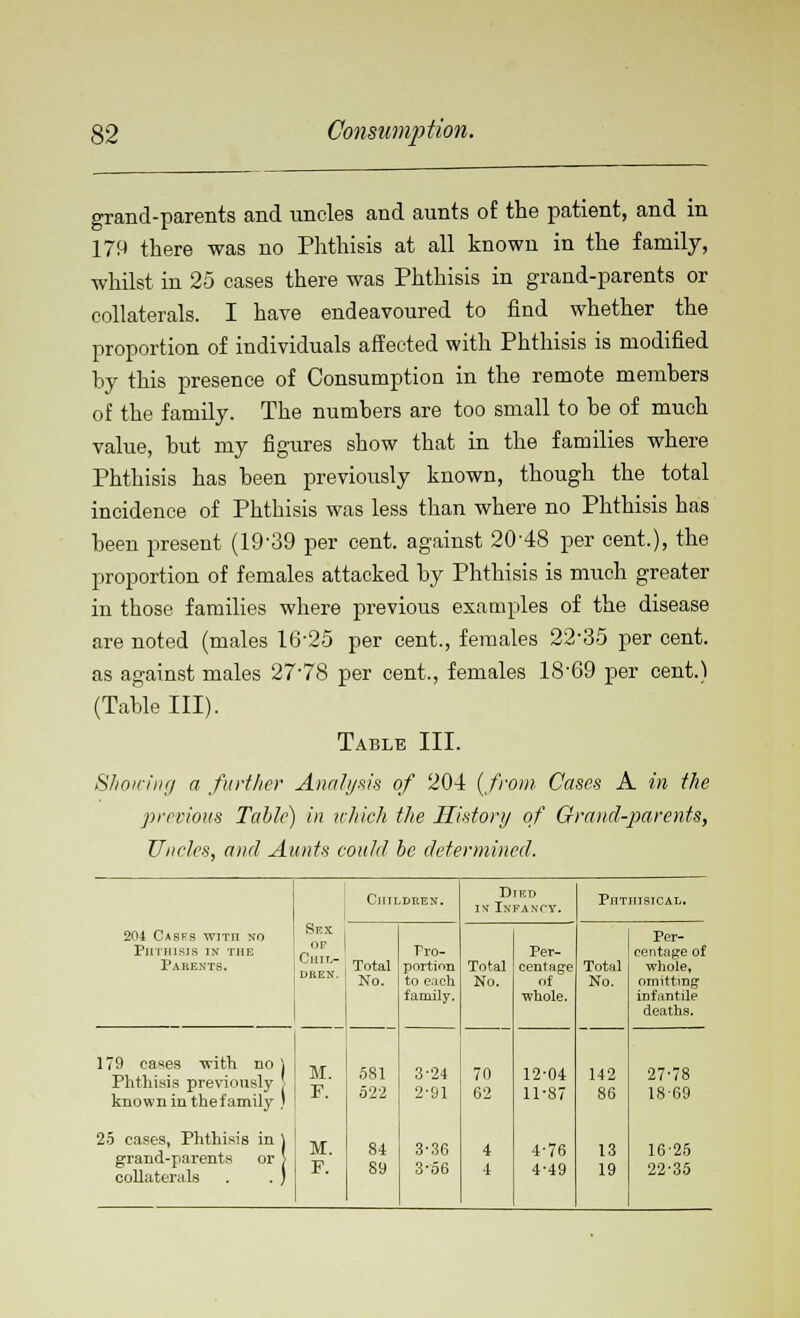 grand-parents and uncles and aunts of the patient, and in 179 there was no Phthisis at all known in the family, whilst in 25 cases there was Phthisis in grand-parents or collaterals. I have endeavoured to find whether the proportion of individuals affected with Phthisis is modified by this presence of Consumption in the remote members of the family. The numbers are too small to be of much value, but my figures show that in the families where Phthisis has been previously known, though the total incidence of Phthisis was less than where no Phthisis has been present (19439 per cent, against 2048 per cent.), the proportion of females attacked by Phthisis is much greater in those families where previous examples of the disease are noted (males 16'25 per cent., females 22-35 per cent, as against males 27-78 per cent., females 18'69 per cent.) (Table III). Table III. Showing a further Analysis of 204 {from Cases A in the previous Tahle) in which the History of Grand-parents, Uncles, and Aunts could be determined. Sex OF Chil- dren. M. F. M. F. Children. Died iv Infancy. Phthisical. 204 Casfs with no Phthisis in the Parents. Total No. 581 522 84 89 Pro- portion to each family. Total No. Per- centage of whole. Total No. Per- centage of whole, omitting infantile deaths. 179 cases -with no \ Phthisis previously known in the family 1 25 cases, Phthisis in ) grand-parents or j collaterals . . ) 3-24 2-91 3-36 3-56 70 62 4 4 12-04 11-87 4-76 4-49 142 86 13 19 27-78 18-69 16-25 22-35