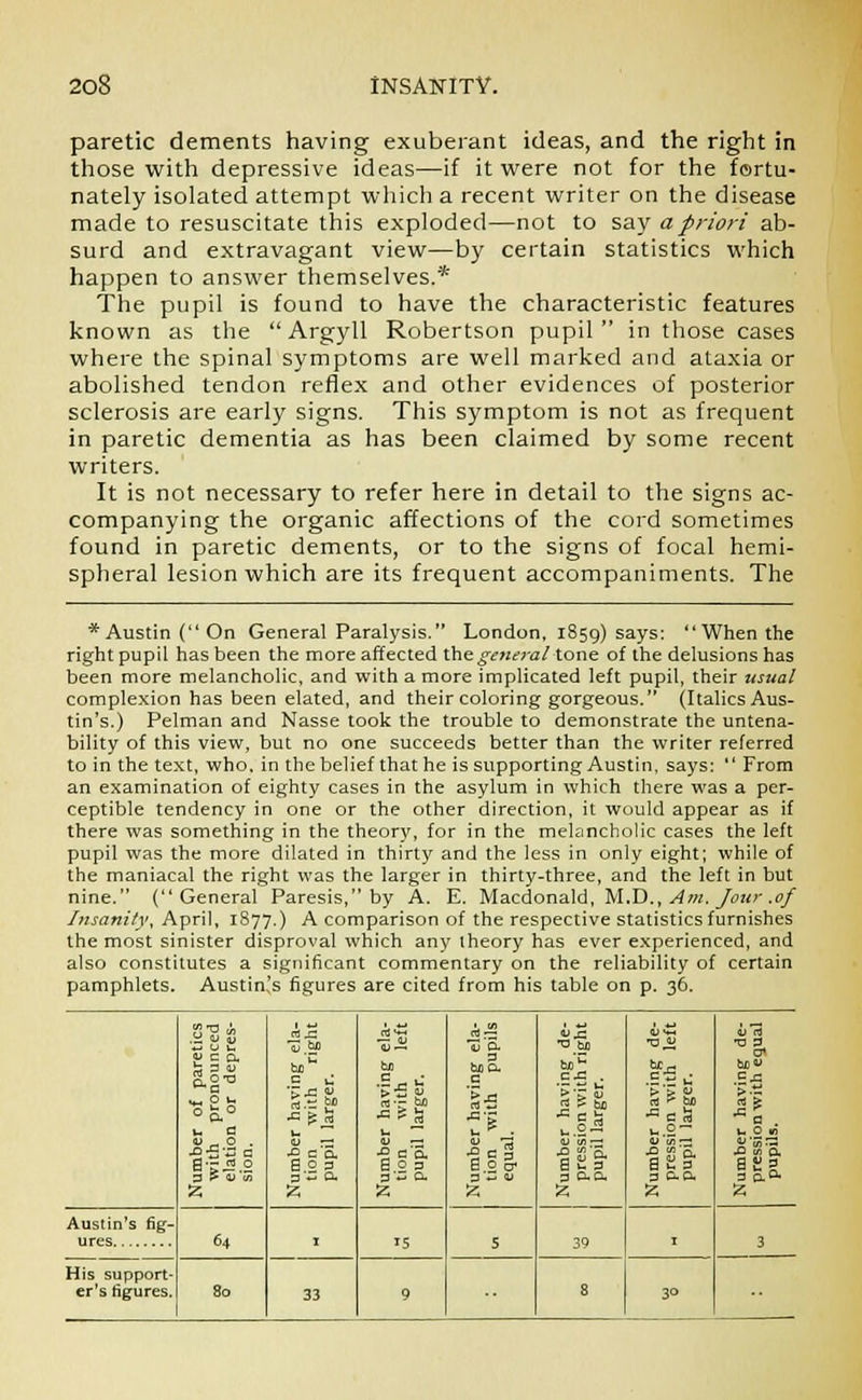 paretic dements having exuberant ideas, and the right in those with depressive ideas—if it were not for the fortu- nately isolated attempt which a recent writer on the disease made to resuscitate this exploded—not to say a priori ab- surd and extravagant view—by certain statistics which happen to answer themselves.* The pupil is found to have the characteristic features known as the Argyll Robertson pupil in those cases where the spinal symptoms are well marked and ataxia or abolished tendon reflex and other evidences of posterior sclerosis are early signs. This symptom is not as frequent in paretic dementia as has been claimed by some recent writers. It is not necessary to refer here in detail to the signs ac- companying the organic affections of the cord sometimes found in paretic dements, or to the signs of focal hemi- spheral lesion which are its frequent accompaniments. The * Austin (On General Paralysis. London, 1859) says: When the right pupil has been the more affected the general tone of the delusions has been more melancholic, and with a more implicated left pupil, their usual complexion has been elated, and their coloring gorgeous. (Italics Aus- tin's.) Pelman and Nasse took the trouble to demonstrate the untena- bility of this view, but no one succeeds better than the writer referred to in the text, who. in the belief that he is supporting Austin, says:  From an examination of eighty cases in the asylum in which there was a per- ceptible tendency in one or the other direction, it would appear as if there was something in the theory, for in the melancholic cases the left pupil was the more dilated in thirty and the less in only eight; while of the maniacal the right was the larger in thirty-three, and the left in but nine. (General Paresis, by A. E. Macdonald, M.D., Am. Jour .of Insanity, April, 1877.) A comparison of the respective statistics furnishes the most sinister disproval which any theory has ever experienced, and also constitutes a significant commentary on the reliability of certain pamphlets. Austin's figures are cited from his table on p. 36. Number of paretics with pronounced elation or depres- sion. 1 4-1 rt-C bo'C 1- •2 c a a 0 3 p ~ c S? 60 .S-u > ~ <u V —• -2 e'°- 6.2 a 3-a a 15 i = 3 bap. c Id 0 0 5. •a tu »- ex: . > > 4J ra f bo IP ■° w 5. B £ s &« •a v Ac > > v d •* bo •°sS 4J 1/) — B£g 3 aft •a 3 B| u : ^ — .' i. a s; a 3 a* Z; Austin's fig- ures 64 1 15 5 39 1 3 His support- er's figures. 80 33 9 8 30