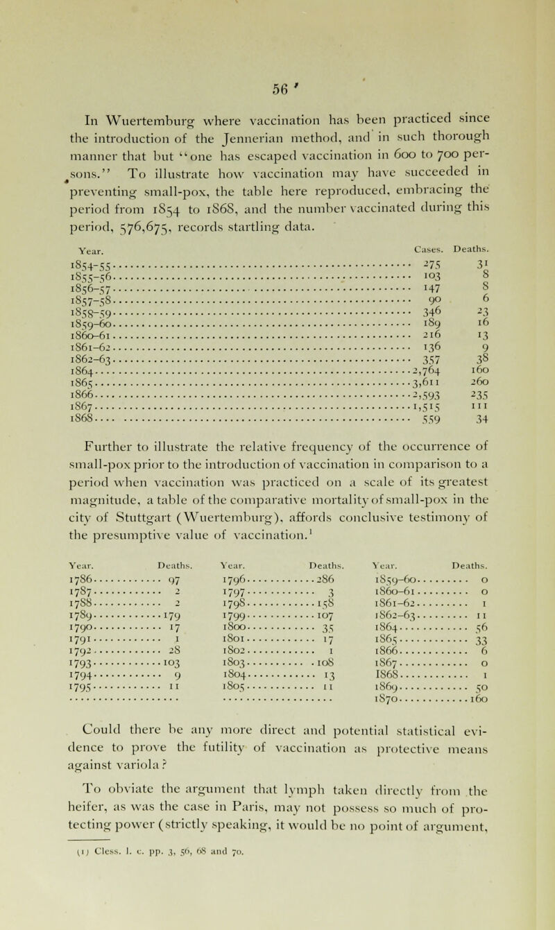 In Wuertemburg where vaccination has been practiced since the introduction of the Jennerian method, and in such thorough manner that but one has escaped vaccination in 600 to 700 per- sons. To illustrate how vaccination may have succeeded in preventing small-pox, the table here reproduced, embracing the period from 1S54 to 1S68, and the number vaccinated during this period, 576,675, records startling data. Year. Cases. Deaths. IS54-55 275 31 1855-56 103 o 1856-57 H7 s 1857-S8 9° 6 1858-59 346 23 1859-60 1S9 16 1860-61 ^ 16 13 1S61-62 136 9 1S62-63 357 3S 1S64 2,764 160 1865 3,6n 260 1866 2,593 235 1S67 1,515 in 1868 559 34 Further to illustrate the relative frequency of the occurrence of small-pox prior to the introduction of vaccination in comparison to a period when vaccination was practiced on a scale of its greatest magnitude, a table of the comparative mortality of small-pox in the city of Stuttgart (Wuertemburg), affords conclusive testimony of the presumptive value of vaccination.1 Year. Deaths. Year. Deaths. Near. Deaths. 1786 97 '796 2S6 1859-60 O 1787 2 1797 3 1S60-61 O 17S8 2 179S I5S l86l-62 I 1789 179 1799 107 1862-63 II 1790 17 1S00 35 1864 56 1791 1 1S01 17 1S65 33 1792 2S 1802 1 1S66 6 1793 103 1803 108 1S67 o 1794 9 1S04 13 IS68 1 1795 11 1805 11 1869 50 1S70 160 Could there be any more direct and potential statistical evi- dence to prove the futility of vaccination as protective means against variola ? To obviate the argument that lymph taken directly from the heifer, as was the case in Paris, may not possess so much of pro- tecting power (strictly speaking, it would be no point of argument, (,!) Cless. I. t. pp. 3, 5(1, 68 and 70.