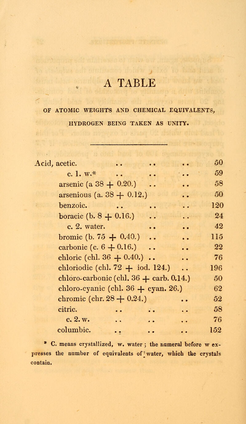 A TABLE OF ATOMIC WEIGHTS AND CHEMICAL EQUIVALENTS, HYDROGEN BEING TAKEN AS UNITY. Acid, acetic. 50 c. 1. w.* 59 arsenic (a 38 -f- 0.20.) 58 arsenious (a. 38+ 0.12.) 50 benzoic. 120 boracic (b. 8 + 0.16.) 24 c. 2. water. . • 42 bromic(b. 75 + 0.40.) .. 115 carbonic (c. 6 + 0.16.) 22 chloric (chl. 36 + 0.40.) .. 76 chloriodic (chl. 72 + iod. 124.) . 196 chloro-carbonic (chl. 36 + carb. 0.14 .) 50 chloro-cyanic (chl. 36 + cyan. 26.) 62 chromic (chr. 28 + 0.24.) 52 citric. 58 c. 2. w. 76 columbic. 152 * C. means crystallized, w. water ; the numeral before w ex- presses the number of equivalents of* water, which the crystals contain.