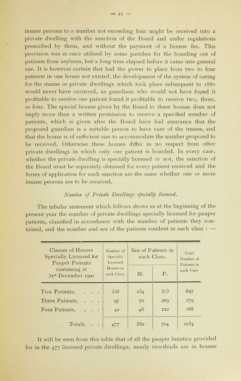 insane persons to a number not exceeding four might be received into a private dwelling with the sanction of the Board and under regulations prescribed by them, and without the payment of a license fee. This provision was at once utilised by some parishes for the boarding out of patients from asylums, but a long time elapsed before it came into general use. It is however certain that had the power to place from two to four patients in one house not existed, the development of the system of caring for the insane in private dwellings which took place subsequent to 1880 would never have occurred, as guardians who would not have found it profitable to receive one patient found it profitable to receive two, three, or four. The special license given by the Board to these houses does not imply more than a written permission to receive a specified number of patients, which is given after the Board have had assurance that the proposed guardian is a suitable person to have care of the insane, and that the house is of sufficient size to accommodate the number proposed to be received. Otherwise these houses differ in no respect from other private dwellings in which only one patient is boarded. In even- case, whether the private dwelling is specially licensed or not, the sanction of the Board must be separately obtained for even' patient received and the forms of application for such sanction are the same whether one or more insane persons are to be received. Number of Private Dwellings specially licensed. The tabular statement which follows shows as at the beginning of the present year the number of private dwellings specially licensed for pauper patients, classified in accordance with the number of patients they con- tained, and the number and sex of the patients resident in each class : — Classes of Houses Specially Licensed for PaupeV Patients Number of Specially Licensed Houses in each Class. Sex of Patients in each Class. Total Number of Patients in each Cass, containing at 3ist December 1901 M. F. Two Patients, . . . Three Patients, . . . Four Patients, . . . 33S 97 42 234 70 46 373 209 122 607 279 168 Totals, . . 477 35o 704 lo54 It will be seen from this table that of all the pauper lunatics provided for in the 477 licensed private dwellings, nearly two-thirds are in houses