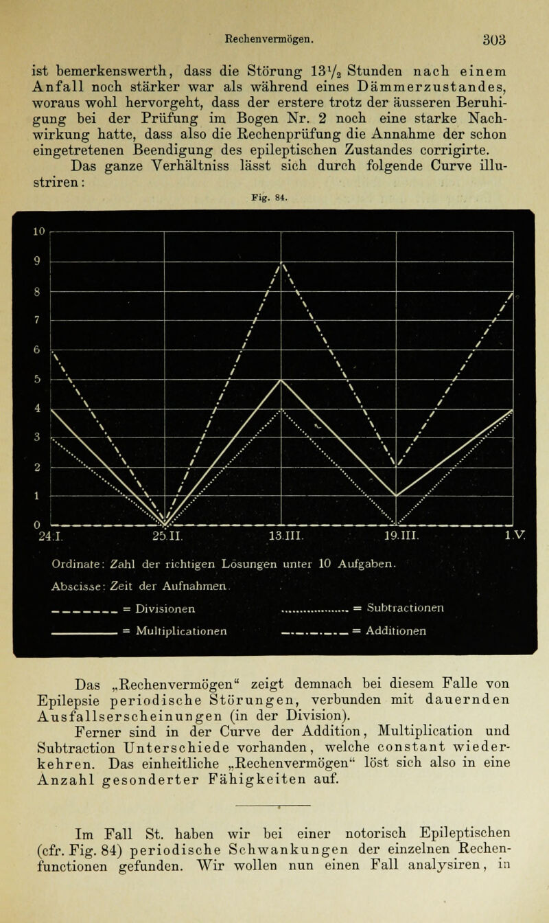 ist bemerkenswerth, dass die Störung 13l/2 Stunden nach einem Anfall noch stärker war als während eines Dämmerzustandes, woraus wohl hervorgeht, dass der erstere trotz der äusseren Beruhi- gung bei der Prüfung im Bogen Nr. 2 noch eine starke Nach- wirkung hatte, dass also die Rechenprüfung die Annahme der schon eingetretenen Beendigung des epileptischen Zustandes corrigirte. Das ganze Verhältniss lässt sich durch folgende Curve illu- striren: Fig. 84. 5 i \ \ A ! \ -\ 1 : -A 1 \ / i \ ^av 24.1. 25.11. 13.111. 19. III. Ordinate: Zahl der richtigen Lösungen unter 10 Aufgaben. Abscisse: Zeit der Aufnahmen. = Divisionen . = Multiplicationen = Subtractionen = Additionen Das „Rechenvermögen zeigt demnach bei diesem Falle von Epilepsie periodische Störungen, verbunden mit dauernden Ausfallserscheinungen (in der Division). Ferner sind in der Curve der Addition, Multiplication und Subtraction Unterschiede vorhanden, welche constant wieder- kehren. Das einheitliche „Rechenvermögen-' löst sich also in eine Anzahl gesonderter Fähigkeiten auf. Im Fall St. haben wir bei einer notorisch Epileptischen (cfr. Fig. 84) periodische Schwankungen der einzelnen Rechen- functionen gefunden. Wir wollen nun einen Fall analysiren, in