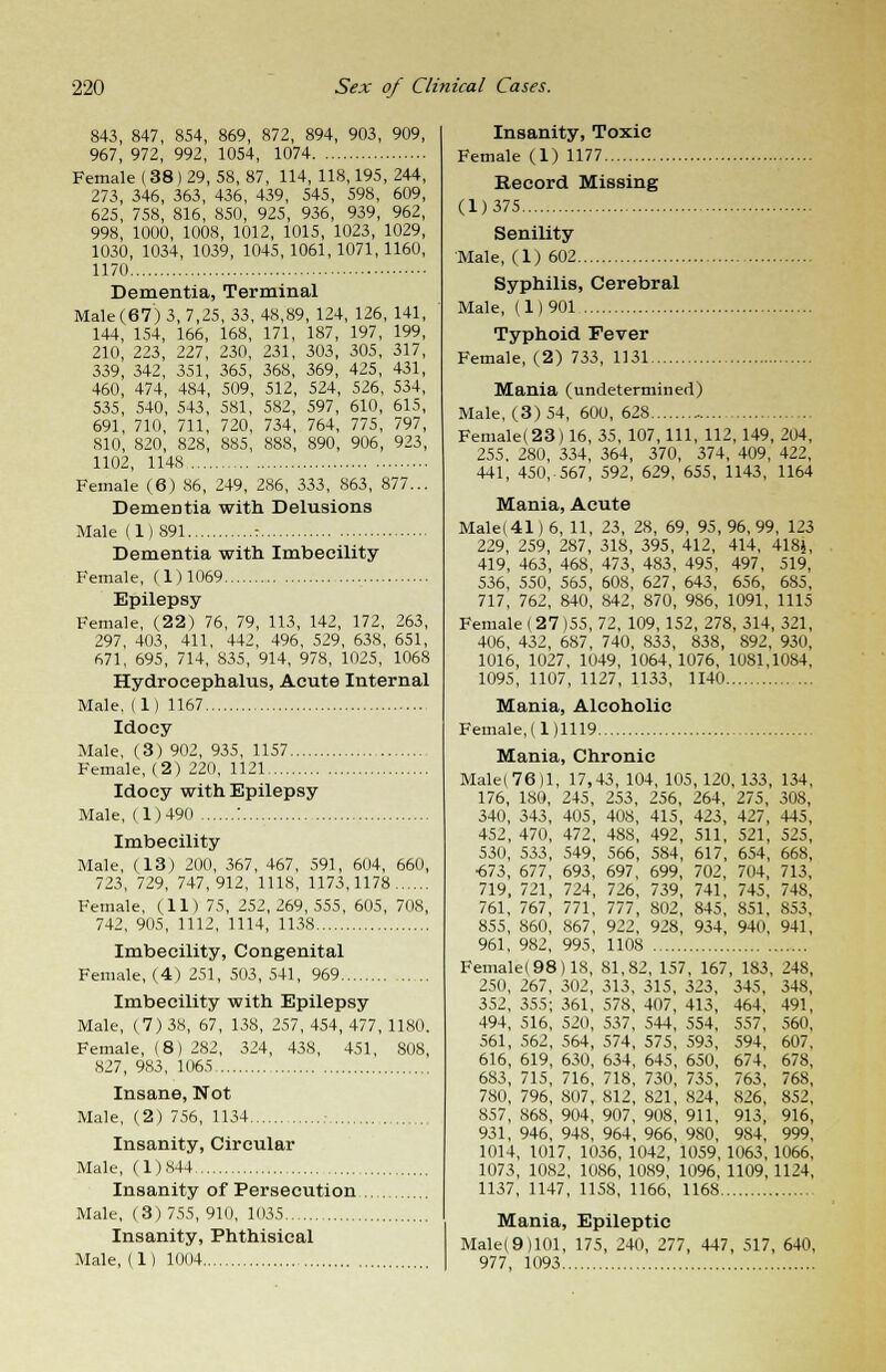 843, 847, 854, 869, 872, 894, 903, 909, 967, 972, 992, 1054, 1074 Female ( 38) 29, 58, 87, 114, 118,195, 244, 273, 346, 363, 436, 439, 545, 598, 609, 625, 758, 816, 850, 925, 936, 939, 962, 998, 1000, 1008, 1012, 1015, 1023, 1029, 1030, 1034, 1039, 1045,1061,1071,1160, 1170 Dementia, Terminal Male(67) 3, 7,25, 33, 48,89, 124, 126, 141, 144, 154, 166, 168, 171, 187, 197, 199, 210, 223, 227, 230, 231, 303, 305, 317, 339, 342, 351, 365, 368, 369, 425, 431, 460, 474, 484, 509, 512, 524, 526, 534, 535, 540, 543, 581, 582, 597, 610, 615, 691, 710, 711, 720, 734, 764, 775, 797, 810, 820, 828, 885, 888, 890, 906, 923, 1102, 1148 Female (6) 86, 249, 286, 333, 863, 877... DemeDtia with Delusions Male (1)891 : Dementia with Imbecility Female, (1)1069 Epilepsy Female, (22) 76, 79, 113, 142, 172, 263, 297, 403, 411, 442, 496, 529, 638, 651, 671, 695, 714, 835, 914, 978, 1025, 1068 Hydrocephalus, Acute Internal Male. (1) 1167 Idoey Male, (3) 902, 935, 1157 Female, (2) 220, 1121 Idocy with Epilepsy Male, (1)490 : Imbecility Male, (13) 200, 367, 467, 591, 604, 660, 723, 729, 747,912, 1118, 1173,1178 Female, (11) 75, 252,269,555, 605, 708, 742, 905, 1112, 1114, 1138 Imbecility, Congenital Female, (4) 251, 503, 541, 969 Imbecility with Epilepsy Male, (7) 38, 67, 138, 257, 454, 477, 1180. Female, (8) 282, 324, 438, 451, 808, 827, 983, 1065 Insane, Not Male, (2) 756, 1134 Insanity, Circular Male, (1)844 Insanity of Persecution Male, (3)755,910, 1035 Insanity, Phthisical Male, (1) 1004 Insanity, Toxic Female (1) 1177 Record Missing (1)375 Senility Male, (1) 602 Syphilis, Cerebral Male, (1)901 Typhoid Fever Female, (2) 733, 1131 Mania (undetermined) Male, (3)54, 600, 628 Female(23)16, 35, 107,111, 112,149,204, 255, 280, 334, 364, 370, 374, 409, 422, 441, 450,-567, 592, 629, 655, 1143, 1164 Mania, Acute Male(41) 6, 11, 23, 28, 69, 95, 96,99, 123 229, 259, 287, 318, 395, 412, 414, 418J, 419, 463, 468, 473, 483, 495, 497, 519, 536, 550, 565, 608, 627, 643, 656, 685, 717, 762, 840, 842, 870, 986, 1091, 1115 Female (27)55, 72, 109, 152, 278, 314, 321, 406, 432, 687, 740, 833, 838, 892, 930, 1016, 1027, 1049, 1064, 1076, 1081,1084. 1095, 1107, 1127, 1133, 1140 Mania, Alcoholic Female, (1)1119 Mania, Chronic Male(76)l, 17,43, 104, 105, 120, 133, 134, 176, 180, 245, 253, 256, 264, 275, 308, 340, 343, 405, 408, 415, 423, 427, 445, 452, 470, 472, 488, 492, 511, 521, 525, 530, 533, 549, 566, 584, 617, 654, 668, •673, 677, 693, 697, 699, 702, 704, 713, 719, 721, 724, 726, 739, 741, 745, 748, 761, 767, 771, 777, 802, 845, 851, 853, 855, 860, 867, 922, 928, 934, 940, 941, 961, 982, 995, 1108 Female(98)18, 81,82, 157, 167, 183, 248, 250, 267, 302, 313, 315, 323, 345, 348, 352, 355; 361, 578, 407, 413, 464, 491, 494, 516, 520, 537, 544, 554, 557, 560, 561, 562, 564, 574, 575, 593, 594, 607, 616, 619, 630, 634, 645, 650, 674, 678, 683, 715, 716, 718, 730, 735, 763, 768, 780, 796, 807, 812, 821, 824, 826, 852, 857, 868, 904, 907, 908, 911, 913, 916, 931, 946, 948, 964, 966, 980, 984, 999, 1014, 1017, 1036, 1042, 1059, 1063,1066, 1073, 1082, 1086, 1089, 1096, 1109,1124, 1137, 1147, 1158, 1166, 1168 Mania, Epileptic Male(9)101, 175, 240, 277, 447, 517, 640, 977, 1093