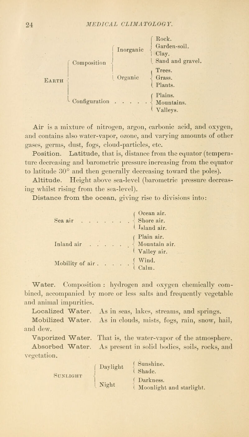 Composition Earth Inorganic -J Organic f Rock. ; Garden-soil. i Clay. I Sand and gravel. ■ Trees. } Grass. ( Plants. ( Plains. Configuration J Mountains. <■ Valleys. Air is a mixture of nitrogen, argon, carbonic acid, and oxygen, and contains also water-vapor, ozone, and varying amounts of other gases, germs, dust, fogs, cloud-particles, etc. Position. Latitude, that is, distance from the equator (tempera- ture decreasing and barometric pressure increasing from the equator to latitude 30° and then generally decreasing toward the poles). Altitude. Height above sea-level (barometric pressure decreas- ing whilst rising from the sea-level). Distance from the ocean, giving rise to divisions into: r Ocean air. Sea air < Shore air. ' Island air. f Plain air. Inland air 1 Mountain air. ' Valley air. Mobility of air j Wind* (. Calm. Water. Composition : hydrogen and oxygen chemically com- bined, accompanied by more or less salts and frequently vegetable and animal impurities. Localized Water. As in seas, lakes, streams, and springs. Mobilized Water. As in clouds, mists, fogs, rain, snow, hail, and dew. Vaporized Water. That is, the water-vapor of the atmosphere. Absorbed Water. As present in solid bodies, soils, rocks, and vegetation. Sunlight (W {££~ I Night Darkness. Moonlight and starlight.