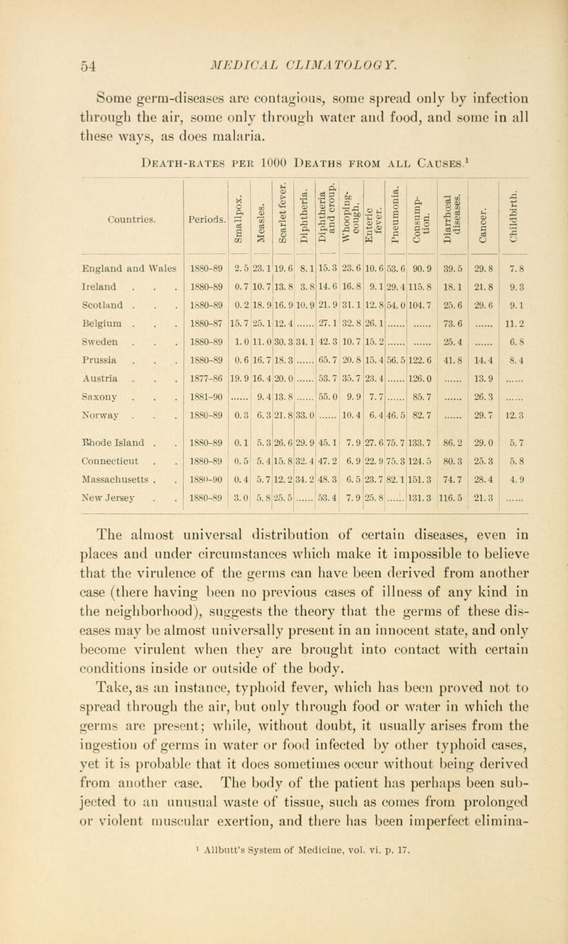 Some germ-diseases are contagious, some spread only by infection through the air, some only through water and food, and some in all these ways, as does malaria. Death-rates per 1000 Deaths from all Causes.1 Countries. England and Wales Ireland Scotland Belgium Sweden Prussia Austria Saxony Norway Bhode Island Connecticut Massachusetts New Jersey Periods. o P. 3 a 2.5 to 03 m a 23.1 j-. > OJ m 03 u CO 19.6 ,03 'C a a si ft s 8.1 ft 03 p ■fi s 11 « 15.3 bu a • '2-wi Si 23.6 OJ > W 10.6 03 a o a a ft Consump- tion. Itiarrhoeal diseases. ■— § 1880-89 53.6 90.9 39.5 29.8 1880-89 0.7 10.7 13.8 3.8 14.6 16.8 9.1 29.4 115.8 18.1 21.8 1880-89 0.2 18.9 16.9 10.9 21.9 31.1 12.8 54.0 104.7 25.6 29.6 1880-87 15.7 25.1 12.4 27.1 32.8 26.1 73.6 1880-89 1.0 11.0 30.3 31.1 42.3 10.7 15.2 25.4 1880-89 0.6 16.7 18.3 65.7 20.8 15.4 56.5 122.6 41.8 14.4 1877-86 19.9 16.4 20.0 53.7 35.7 23.4 126.0 13.9 1881-90 9.4 13.8 55.0 9.9 7.7 85.7 26.3 1880-89 0.3 6.3 21.8 33.0 10.4 6.4 46.5 82.7 29.7 1880-89 0.1 5.3 26.6 29.9 45.1 7.9 27.6 75.7 133.7 86.2 29.0 1880-89 0.5 5.4 15.8 32.4 47.2 6.9 22.9 75.3 124.5 80.3 25.3 1880-90 0.4 5.7 12.2 34.2 48.3 6.5 23.7 82.1 151.3 74.7 28.4 1880-89 3.0 5.8 25.5 53.4 7.9 25.8 131.3 116.5 21.3 5 o 7.8 9.3 9.1 11.2 6.S 8.4 12.3 5.7 5.8 4.9 The almost universal distribution of certain diseases, even in places and under circumstances which make it impossible to believe that the virulence of the germs can have been derived from another case (there having been no previous cases of illness of any kind in the neighborhood), suggests the theory that the germs of these dis- eases may be almost universally present in an innocent state, and only become virulent when they are brought into contact with certain conditions inside or outside of the body. Take, as an instance, typhoid fever, which has been proved not to spread through the air, but only through food or water in which the germs are present; while, without doubt, it usually arises from the ingestion of germs in water or food infected by other typhoid cases, yet it is probable that it does sometimes occur without being derived from another case. The body of the patient has perhaps been sub- jected to an unusual waste of tissue, such as comes from prolonged or violent muscular exertion, and there has been imperfect elimina- 1 Allbutt's System of Medicine, vol. vi. p. 17.