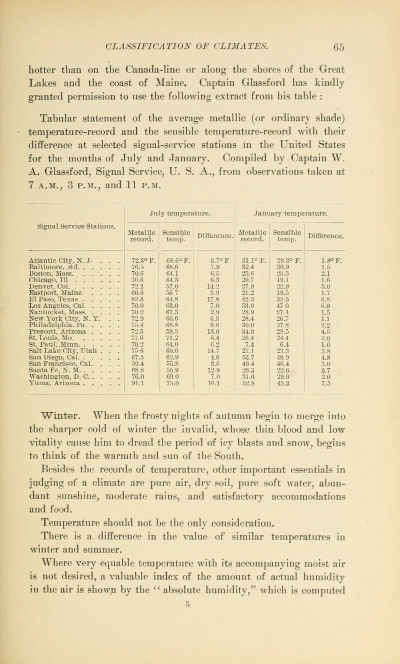hotter than on the Canada-line or along the shores of the Great Lakes and the coast of Maine. Captain Glassford has kindly granted permission to use the following extract from his table : Tabular statement of the average metallic (or ordinary shade) temperature-record and the seusible temperature-record with their difference at selected signal-service stations in the United States for the months of July and January. Compiled by Captain W. A. Glassford, Signal Service, U. S. A., from observations taken at 7 a.m., 3 p.m., and 11 p.m. July temperature. January temperature. Signal Service Stations. Atlantic City, N. J. Baltimore, _\ld. . . Boston, Mass. . . Chicago, 111 . . . Denver, Col. . . . Eastport, Maine El Paso, Texas . . Los Angeles, Cal . Nantucket, Mass. . New York City, N. Y Philadelphia. Pa. . Prescott, Arizona . St. Louis, Mo. . . St. Paul, Minn. . . Salt Lake City, Utah San Diego, Cal. . . San Francisco, Cal. Santa Fe, N. M. . . Washington, D. C . Yuma, Arizona . . Metallic Sensible record. temp. 72.3° F. 76.5 70.6 70.6 72.1 60.6 82.6 70.0 70.2 72.9 75.4 72.5 77.6 70.2 75 6 67.5 59.4 68.8 76.0 91.1 68.6° F. 68.6 64.1 64.3 57.0 56 7 64.8 63.0 67.3 66.6 68.8 59.5 71.2 64.0 60.0 62.9 55.8 55.9 69.0 75.0 Difference. 3.7° F. 7.9 6.5 6.3 14.2 3.9 17.8 7.0 2.9 6.3 6.6 13.0 6.4 6.2 14.7 4.6 3.6 12.9 7.0 16.1 Metallic record. 31.1° F. 32.4 25.6 20.7 27.9 21.2 42.3 53.0 28.9 28.4 30.0 34.0 26.4 7.4 27.1 53.7 49.4 26.3 31.0 52.8 Sensible temp. 29.3° F. 30.9 23.5 19.1 22.9 19.5 35 5 470 27.4 26.7 27.8 29.5 24.4 6.4 23.3 48.9 46.4 22.6 29.0 45.3 Difference. 1.8° F. 1.5 2.1 1.6 5.0 1.7 6.8 6.0 1.5 1.7 2.2 4.5 2.0 1.0 3.8 4.8 3.0 3.7 2.0 7.5 Winter. When the frosty nights of autumn begin to merge into the sharper cold of winter the invalid, whose thin blood and low vitality cause him to dread the period of icy blasts and snow, begins to think of the warmth and sun of the South. Besides the records of temperature, other important essentials in judging of a climate are pure air, dry soil, pure soft water, abun- dant sunshine, moderate rains, and satisfactory accommodations and food. Temperature should not be the only consideration. There is a difference in the value of similar temperatures in winter and summer. Where very equable temperature with its accompanying moist air is not desired, a valuable index of the amount of actual humidity in the air is shown by the  absolute humidity, which is computed