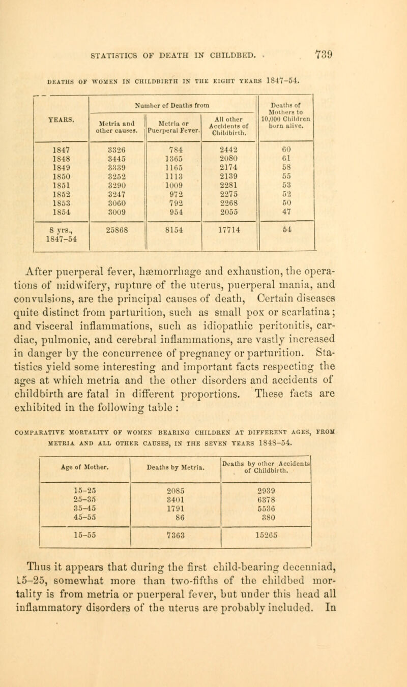 DEATHS OF WOMEN IN CHILDBIRTH IN THE EIGHT YEARS 1847-54. YEARS. Number cf Deaths from Deaths of Mothers to 10,000 Children burn alive. Metria and other causes. Metria or Puerperal Fever. All other Accidents of Childbirth. 1847 1S48 1849 1850 1851 1852 1853 1854 8326 3445 3839 3252 3290 3247 30C0 30U9 784 1365 1165 1113 1009 972 792 954 2442 2080 2174 2139 2281 2275 2268 2055 60 61 58 55 53 52 50 47 8 yrs., 1847-54 25868 8154 17714 54 After puerperal fever, haemorrhage and exhaustion, the opera- tions of midwifery, rupture of the uterus, puerperal mania, and convulsions, are the principal causes of death, Certain diseases quite distinct from parturition, such as small pox or scarlatina; and visceral inflammations, such as idiopathic peritonitis, car- diac, pulmonic, and cerebral inflammations, are vastly increased in danger by the concurrence of pregnancy or parturition. Sta- tistics yield some interesting and important facts respecting the ages at which metria and the other disorders and accidents of childbirth are fatal in different proportions. These facts are exhibited in the following table : COMPARATIVE MORTALITY OF WOMEN BEARING CHILDREN AT DIFFERENT AGES, FROM METRIA AND ALL OTHER CAUSES, IN THE SEVEN YEARS 1848-54. Age of Mother. Deaths by Metria. Deaths by other Accidents of Childbirth. 15-25 25-35 35-45 45-55 2085 3401 1791 86 2939 6378 5536 380 15-55 7363 15265 Thus it appears that during the first child-bearing decenniad, 15-25, somewhat more than two-fifths of the childbed mor- tality is from metria or puerperal fever, but under this head all inflammatory disorders of the uterus are probably included. In