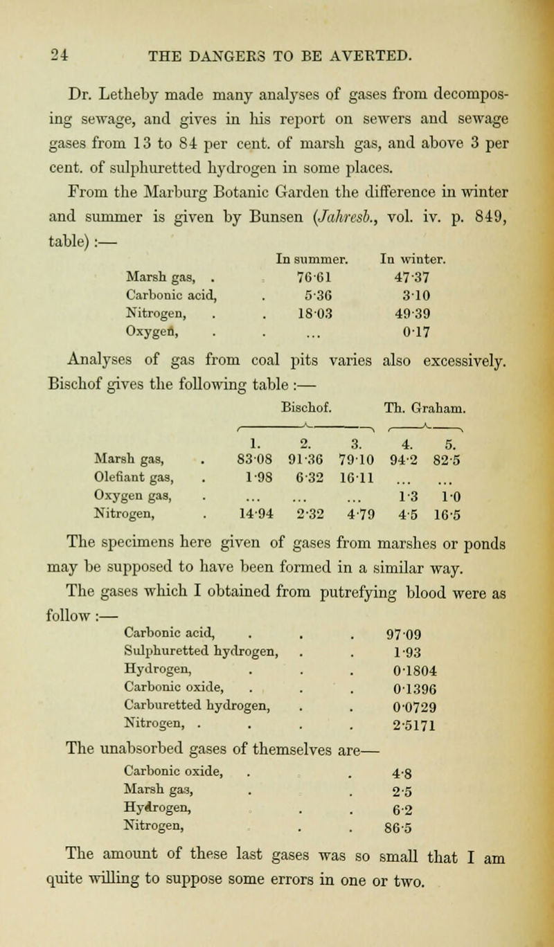 Dr. Letheby made many analyses of gases from decompos- ing sewage, and gives in his report on sewers and sewage gases from 13 to 84 per cent, of marsh gas, and above 3 per cent, of sulphuretted hydrogen in some places. From the Marburg Botanic Garden the difference in winter and summer is given by Bunsen (Jahrcsb., vol. iv. p. 849, table):— In summer. In winter Marsh gas, . 7001 4737 Carbonic acid, 5-36 310 Nitrogen, 18 03 49-39 Oxygen, 017 Analyses of gas from coal pits varies also excessively. Bischof gives the following table :— Bisehof. Th. Graham. 1. o. 3. 4. 5. Marsh gas, 8308 91-30 7910 94-2 82-5 defiant gas, 1-98 632 1611 Oxygen gas, 1-3 10 Nitrogen, 14-94 2-32 4-79 4-5 16-5 The specimens here given of gases from marshes or ponds may be supposed to have been formed in a similar way. The gases which I obtained from putrefying blood were as follow:— Carbonic acid, . . . 97 09 Sulphuretted hydrogen, . . 1-93 Hydrogen, . . . 01804 Carbonic oxide, . . 0-1396 Carburetted hydrogen, . . 0'0729 Nitrogen, . . . . 2-5171 The unabsorbed gases of themselves are— Carbonic oxide, . .4-8 Marsh gas, . .2-5 Hydrogen, . . 6 2 Nitrogen, . . 865 The amount of these last gases was so small that I am quite willing to suppose some errors in one or two.