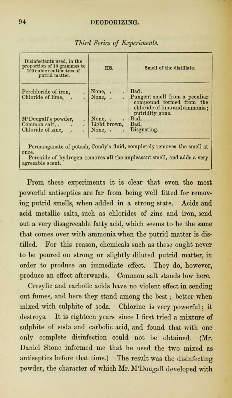 Third Scries of Experiments. Disinfectants nsed, in the proportion of 10 grammes to 100 cubic centimetres of putrid matter. Ha Smell of the distillate. Perchloride of iron, Chloride of lime, MTJougall's powder, Common salt, . Chloride of zinc, None, . None, . None, . Light brown, None, . Bad. Pungent smell from a peculiar compound formed from the chloride of lime and ammonia; putridity gone. Bad. Bad. Disgusting. Permanganate of potash, Condy's fluid, completely removes the smell at once. Peroxide of hydrogen removes all the unpleasant smell, and adds a very agreeable scent. From these experiments it is clear that even the most powerful antiseptics are far from being well fitted for remov- ing putrid smells, when added in a strong state. Acids and acid metallic salts, such as chlorides of zinc and iron, send out a very disagreeable fatty acid, which seems to be the same that comes over with ammonia when the putrid matter is dis- tilled. For this reason, chemicals such as these ought never to be poured on strong or slightly diluted putrid matter, in order to produce an immediate effect. They do, however, produce an effect afterwards. Common salt stands low here. Cresylic and carbolic acids have no violent effect in sending out fumes, and here they stand among the best; better when mixed with sulphite of soda. Chlorine is very powerful; it destroys. It is eighteen years since I first tried a mixture of sulphite of soda and carbolic acid, and found that with one only complete disinfection could not be obtained. (Mr. Daniel Stone informed me that he used the two mixed as antiseptics before that time.) The result was the disinfecting powder, the character of which Mr. M'Dougall developed with