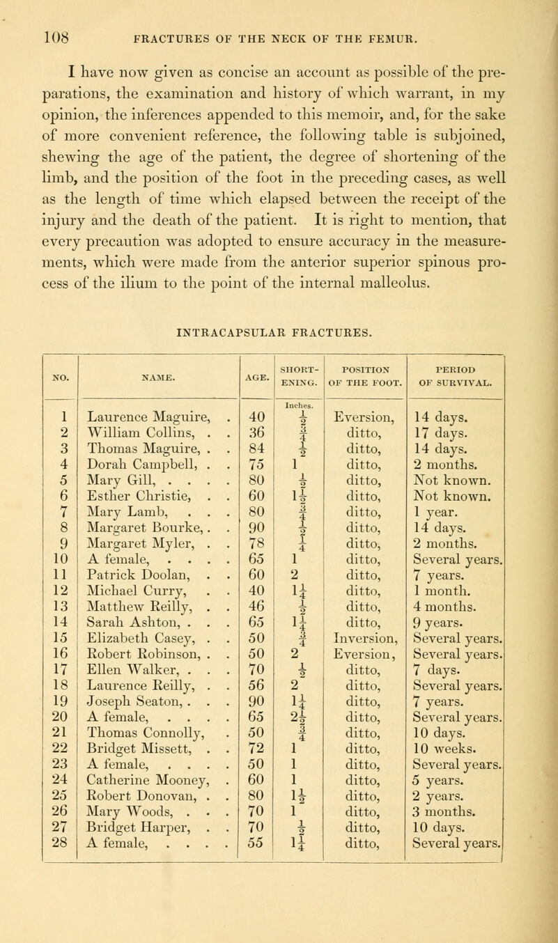 I have now given as concise an account as possible of the pre- parations, the examination and history of which warrant, in my opinion, the inferences appended to this memoir, and, for the sake of more convenient reference, the following table is subjoined, shewing the age of the patient, the degree of shortening of the limb, and the position of the foot in the preceding cases, as well as the length of time which elapsed between the receipt of the injury and the death of the patient. It is right to mention, that every precaution was adopted to ensure accuracy in the measure- ments, which were made from the anterior superior spinous pro- cess of the ilium to the point of the internal malleolus. INTRACAPSULAR FRACTURES. SHORT- POSITION PERIOD NO. NAME. AGE. ENING. OF THE FOOT. OF SURVIVAL. Inches. 1 Laurence Maguire, 40 1 2 EArersion, 14 days. 2 William Collins, . . 36 3 4 ditto, 17 days. 3 Thomas Maguire, . 84 1 2 ditto, 14 days. 4 Dorah Campbell, . 75 1 ditto, 2 months. 5 Mary Gill, .... 80 1 2 ditto, Not known. 6 Esther Christie, 60 H ditto, Not known. 7 Mary Lamb, 80 a 4 ditto, 1 year. 8 Margaret Bourke,. 90 1 2 ditto, 14 days. 9 Margaret Myler, . 78 1 4 ditto, 2 months. 10 A female, .... 65 1 ditto, Several years. 11 Patrick Doolan, 60 2 ditto, 7 years. 12 Michael Curry, 40 1* ditto, 1 month. 13 Matthew Reilly, . . 46 i 2 ditto, 4 months. 14 Sarah Ashton, . 65 ii ditto, 9 years. 15 Elizabeth Casey, . 50 3 4 Inversion, Several years. 16 Robert Robinson, . 50 2 Eversion, Several years. 17 Ellen Walker, . . . 70 i 2 ditto, 7 days. 18 Laurence Reilly, . 56 2 ditto, Several years. 19 Joseph Seaton, . 90 ii ditto, 7 years. 20 A female, .... 65 a* ditto, Several years. 21 Thomas Connolly, 50 3 4 ditto, 10 days. 22 Bridget Missett, . . 72 1 ditto, 10 weeks. 23 A female, .... 50 1 ditto, Several years. 24 Catherine Mooney, 60 1 ditto, 5 years. 25 Robert Donovan, . . 80 li ditto, 2 years. 26 Mary Woods, . . . 70 1 ditto, 3 months. 27 Bridget Harper, . . 70 1 2 ditto, 10 days. 28 A female, .... 55 U ditto, Several years.