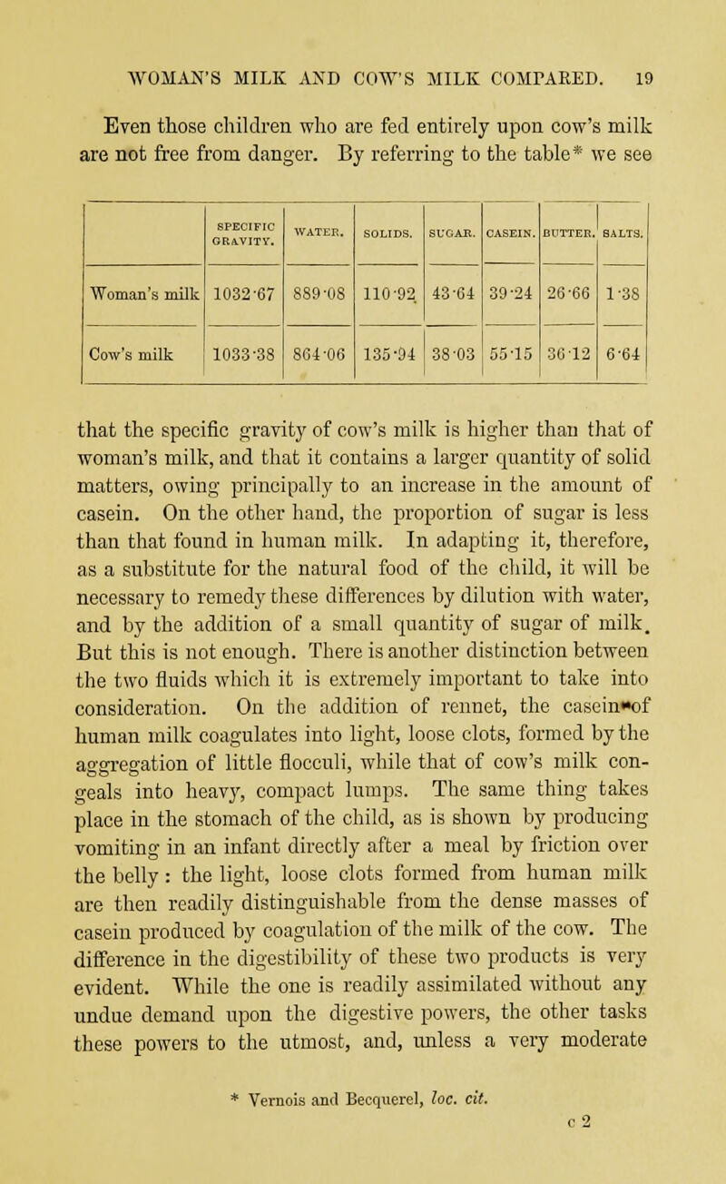 Even those children who are fed entirely upon cow's milk are not free from danger. By referring to the table* we see SPECIFIC GRAVITY. WATER. SOLIDS. SUGAR. CASEIN. BUTTER. SALTS. Woman's milk 1032-67 889-08 110-92 43-64 39-24 26-66 1-38 Cow's milk 1033-38 864-06 135-94 38-03 55-15 3612 6-64 that the specific gravity of cow's milk is higher than that of woman's milk, and that it contains a larger quantity of solid matters, owing principally to an increase in the amount of casein. On the other hand, the proportion of sugar is less than that found in human milk. In adapting it, therefore, as a substitute for the natural food of the child, it will be necessary to remedy these differences by dilution with water, and by the addition of a small quantity of sugar of milk. But this is not enough. There is another distinction between the two fluids which it is extremely important to take into consideration. On the addition of rennet, the caseinof human milk coagulates into light, loose clots, formed by the aggregation of little flocculi, while that of cow's milk con- geals into heavy, compact lumps. The same thing takes place in the stomach of the child, as is shown by producing vomiting in an infant directly after a meal by friction over the belly : the light, loose clots formed from human milk are then readily distinguishable from the dense masses of casein produced by coagulation of the milk of the cow. The difference in the digestibility of these two products is very evident. While the one is readily assimilated without any undue demand upon the digestive powers, the other tasks these powers to the utmost, and, unless a very moderate * Vemois and Becquerel, loc. cit. c2