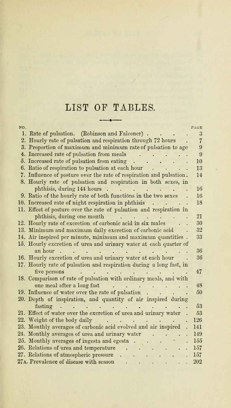 LIST OF TABLES. NO. .PAGE 1. Rate of pulsation. (Robinson and Falconer) .... 3 2. Hourly rate of pulsation and respiration through 72 hours . 7 3. Proportion of maximum and minimum rate of pulsation to age 9 4. Increased rate of pulsation from meals 9 5. Increased rate of pulsation from eating ..... 10 6. Ratio of respiration to pulsation at each hour . . . . 13 7- Influence of posture over the rate of respiration and pulsation. 14 8. Hourly rate of pulsation and respiration in both sexes, in phthisis, during 144 hours .16 9. Ratio of the hourly rate of both functions in the two sexes . 16 10. Increased rate of night respiration in phthisis . . . . 18 11. Effect of posture over the rate of pulsation and respiration in phthisis, during one month 21 12. Hourly rate of excretion of carbonic acid in six males . . 30 13. Minimum and maximum daily excretion of carbonic acid . 32 14. Air inspired per minute, minimum and maximum quantities . 33 15. Hourly excretion of urea and urinary water at each quarter of an hour v . 36 16. Hourly excretion of urea and urinary water at each hour . 36 17. Hourly rate of pulsation and respiration during a long fast, in five persons 47 18. Comparison of rate of pulsation with ordinary meals, and with one meal after a long fast 48 19. Influence of water over the rate of pulsation .... 50 20. Depth of inspiration, and quantity of air inspired during fasting 53 21. Effect of water over the excretion of urea and urinary water . 53 22. Weight of the body daily 126 23. Monthly averages of carbonic acid evolved and air inspired . 141 24. Monthly averages of urea and urinary water . . . . 149 25. Monthly averages of ingesta and egesta . . . • . 155 26. Relations of urea and temperature . . . . . 157 27. Relations of atmospheric pressure 157 27a. Prevalence of disease with season 202