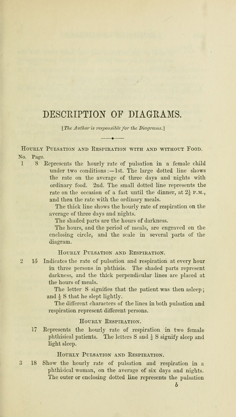 DESCRIPTION OF DIAGRAMS. [The Author is responsible for the Diagrams.] Hourly Pulsation and Respiration with and without Food. No. Page. 1 8 Represents the hourly rate of pulsation in a female child under two conditions:—1st. The large dotted line shows the rate on the average of three days and nights with ordinary food. 2nd. The small dotted line represents the rate on the occasion of a fast until the dinner, at 2| p.m., and then the rate with the ordinary meals. The thick line shows the hourly rate of respiration on the average of three days and nights. The shaded parts are the hours of darkness. The hours, and the period of meals, are engraved on the enclosing circle, and the scale in several parts of the diagram. Hourly Pulsation and Respiration. 2 15 Indicates the rate of pulsation and respiration at every hour in three persons in phthisis. The shaded parts represent darkness, and the thick perpendicular lines are placed at the hours of meals. The letter S signifies that the patient was then asleep; and § S that he slept lightly. The different characters of the lines in both pulsation and respiration represent different persons. Hourly Respiration. 17 Represents the hourly rate of respiration in two female phthisical patients. The letters S and | S signify sleep and light sleep. Hourly Pulsation and Respiration. 3 18 Show the hourly rate of pulsation and respiration in a phthisical woman, on the average of six days and nights. The outer or enclosing dotted line represents the pulsation b