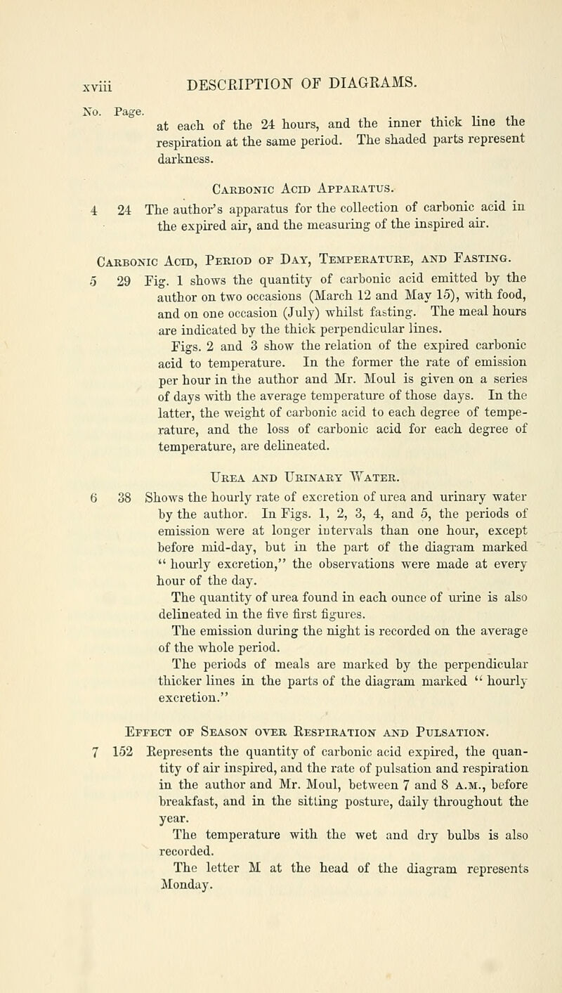 So. Page. at each of the 24 hours, and the inner thick line the respiration at the same period. The shaded parts represent darkness. Carbonic Acid Apparatus. 4 24 The author's apparatus for the collection of carbonic acid in the expired air, and the measuring of the inspired air. Carbonic Acid, Period op Day, Temperature, and Fasting. 5 29 Fig. 1 shows the quantity of carbonic acid emitted by the author on two occasions (March 12 and May 15), with food, and on one occasion (July) whilst fasting. The meal hours are indicated by the thick perpendicular lines. Figs. 2 and 3 show the relation of the expired carbonic acid to temperature. In the former the rate of emission per hour in the author and Mr. Moul is given on a series of days with the average temperature of those days. In the latter, the weight of carbonic acid to each degree of tempe- rature, and the loss of carbonic acid for each degree of temperature, are delineated. Urea and Urinary T^ater. 6 38 Shows the hourly rate of excretion of urea and urinary water by the author. In Figs. 1, 2, 3, 4, and 5, the periods of emission were at longer intervals than one hour, except before mid-day, but in the part of the diagram marked  hourly excretion, the observations were made at every hour of the day. The quantity of urea found in each ounce of urine is also delineated in the five first figures. The emission during the night is recorded on the average of the whole period. The periods of meals are marked by the perpendicular thicker lines in the parts of the diagram marked  hourly excretion. Effect of Season over Respiration and Pulsation. 7 152 Represents the quantity of carbonic acid expired, the quan- tity of air inspired, and the rate of pulsation and respiration in the author and Mr. Moul, between 7 and 8 a.m., before breakfast, and in the sitting posture, daily throughout the year. The temperature with the wet and dry bulbs is also recorded. The letter M at the head of the diagram represents Monday.