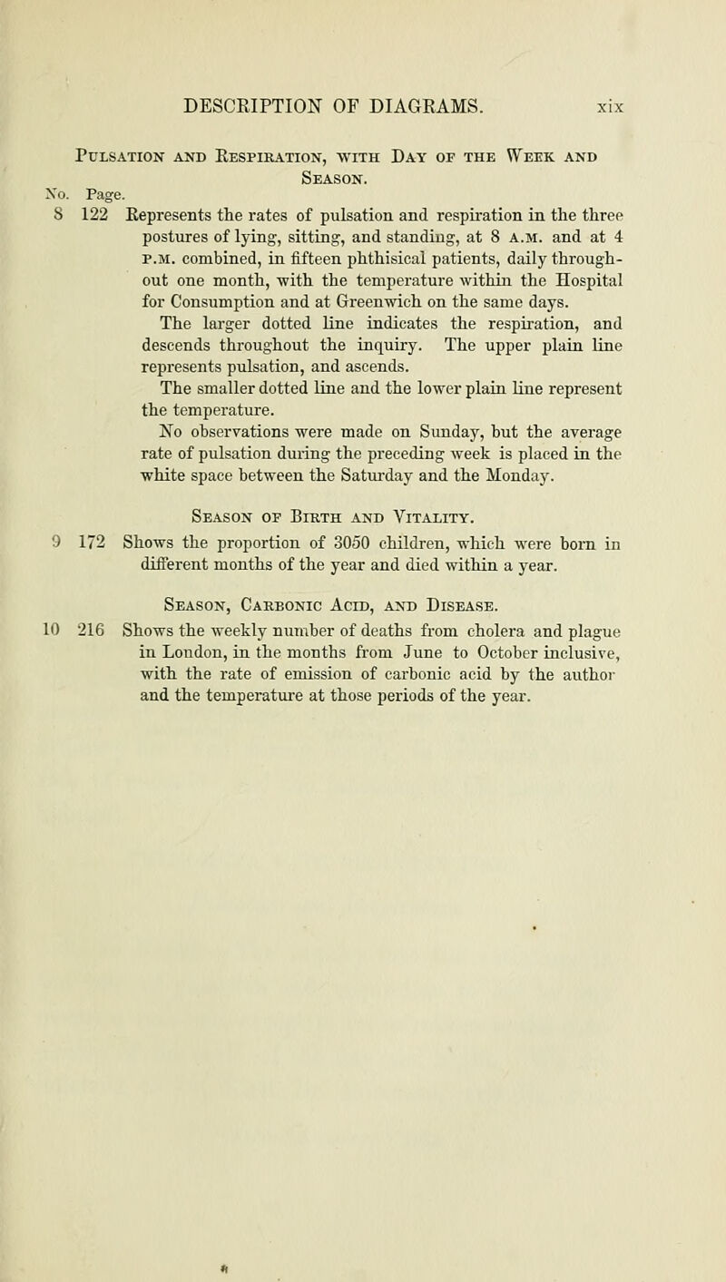 Pulsation and Respiration, with Day of the Week and Season. No. Page. 8 122 Represents the rates of pulsation and respiration in the three postures of lying, sitting, and standing, at 8 a.m. and at 4 p.m. combined, in fifteen phthisical patients, daily through- out one month, 'with the temperature within the Hospital for Consumption and at Greenwich on the same days. The larger dotted line indicates the respiration, and descends throughout the inquiry. The upper plain line represents pulsation, and ascends. The smaller dotted line and the lower plain line represent the temperature. No observations -were made on Sunday, but the average rate of pulsation during the preceding week is placed in the white space between the Saturday and the Monday. Season of Birth and Vitality. 9 172 Shows the proportion of 3050 children, which were bom in different months of the year and died within a year. Season, Carbonic Acid, and Disease. 10 216 Shows the weekly number of deaths from cholera and plague in London, in the months from June to October inclusive, with the rate of emission of carbonic acid by the author and the temperature at those periods of the year.