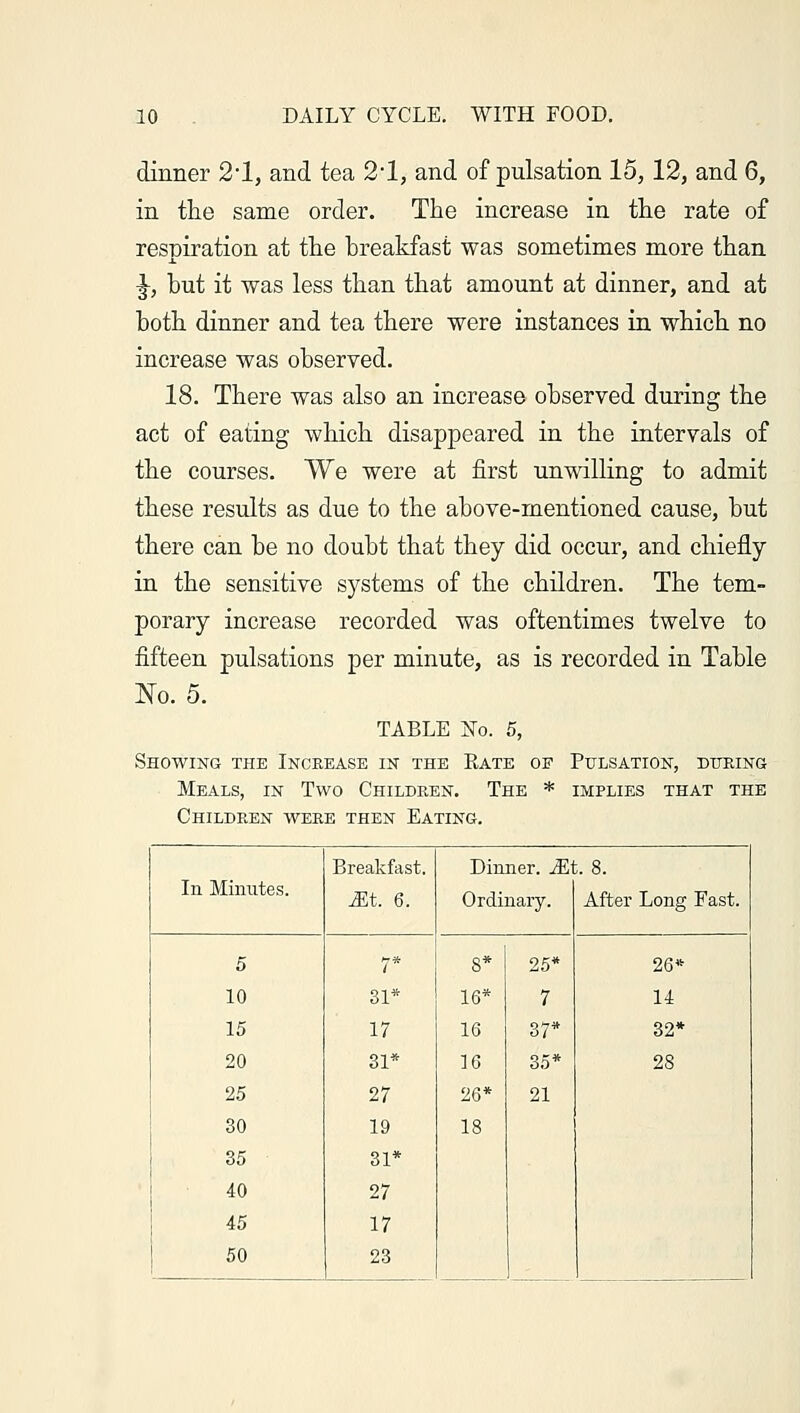 dinner 2*1, and tea 21, and of pulsation 15,12, and 6, in the same order. The increase in the rate of respiration at the breakfast was sometimes more than J, but it was less than that amount at dinner, and at both dinner and tea there were instances in which no increase was observed. 18. There was also an increase observed during the act of eating which disappeared in the intervals of the courses. We were at first unwilling to admit these results as due to the above-mentioned cause, but there can be no doubt that they did occur, and chiefly in the sensitive systems of the children. The tem- porary increase recorded was oftentimes twelve to fifteen pulsations per minute, as is recorded in Table No. 5. TABLE No. 5, Showing the Increase in the Rate of Pulsation, during Meals, in Two Children. The * implies that the Children were then Eating. In Minutes. Breakfast. Mt. 6. Dinner. M Ordinary. .8. After Long Fast. 5 7* 8* 25* 26* 10 31* 16* 7 14 15 17 16 37* 32* 20 31* 16 35* 28 25 27 26* 21 30 19 18 35 31* 40 27 45 17 50 23