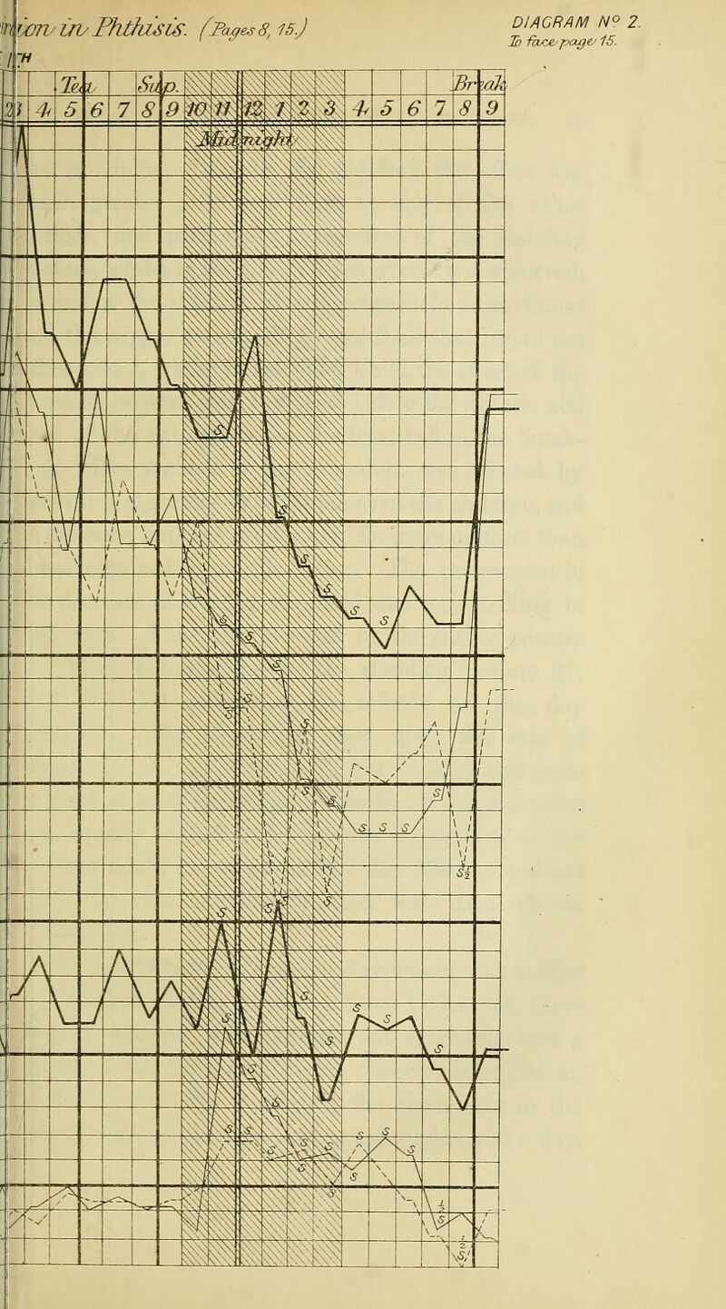 DIAGRAM N° 2. Tb fcuce.'pagv 15.