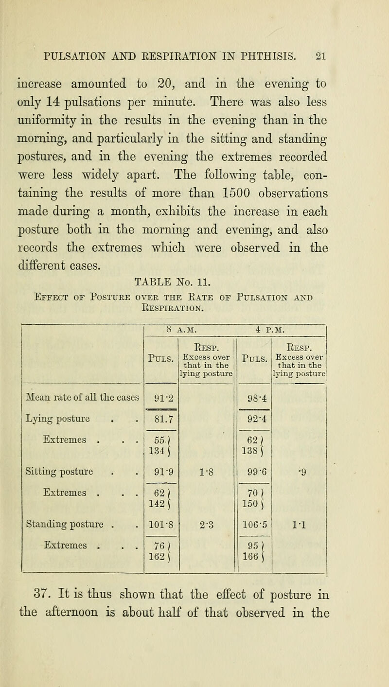 increase amounted to 20, and in the evening to only 14 pulsations per minute. There was also less uniformity in the results in the evening than in the morning, and particularly in the sitting and standing postures, and in the evening the extremes recorded were less widely apart. The following table, con- taining the results of more than 1500 observations made during a month, exhibits the increase in each posture both in the morning and evening, and also records the extremes which were observed in the different cases. TABLE No. 11. Effect of Posture over the Rate of Pulsation and Respiration. 8 A.M. 4 P.M. Pels. Resp. Excess over that in the lying posture PlJLS. Resp. Excess over that in the lying posture Mean rate of all the cases Lying posture Extremes . . . Sitting posture Extremes . . . Standing posture . Extremes . . . 91-2 1-8 2-3 98-4 •9 1-1 81.7 92-4 62) 138 \ 99-6 55.) 134 J 91-9 62) 142 \ 101-8 70) 150 J 106-5 76) 162 \ 95) 166$ 37. It is thus shown that the effect of posture in the afternoon is about half of that observed in the