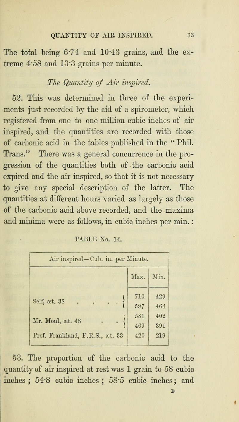 The total being 674 and 10-43 grains, and the ex- treme 4'58 and 13-3 grains per minute. The Quantity of Air inspired. 52. This was determined in three of the experi- ments just recorded by the aid of a spirometer, which registered from one to one million cubic inches of air inspired, and the quantities are recorded with those of carbonic acid in the tables published in the  Phil. Trans. There was a general concurrence in the pro- gression of the quantities both of the carbonic acid expired and the air inspired, so that it is not necessary to give any special description of the latter. The quantities at different hours varied as largely as those of the carbonic acid above recorded, and the maxima and minima were as follows, in cubic inches per rain.: TABLE No. 14. Air inspired—Cub. in. per Minute. Self, set. 38 . . . . j Max. Min. 710 597 429 464 Mr. Moul, Est. 4S . . • 581 469 402 391 Prof. Frankland, F.R.S., Est. 33 420 219 53. The proportion of the carbonic acid to the quantity of air inspired at rest was 1 grain to 58 cubic inches ; 54-8 cubic inches ; 58*5 cubic inches; and