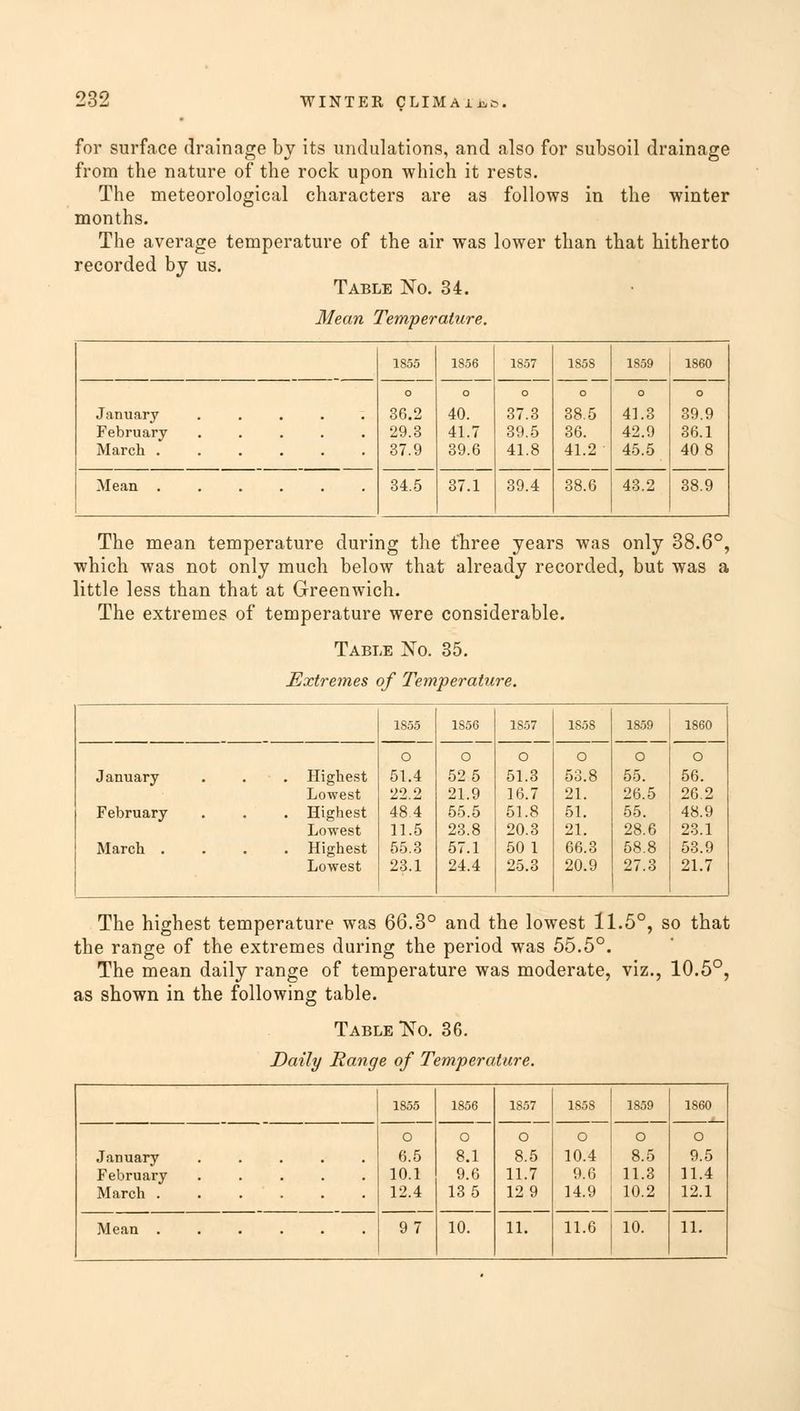 for surface drainage by its undulations, and also for subsoil drainage from the nature of the rock upon which it rests. The meteorological characters are as follows in the winter months. The average temperature of the air was lower than that hitherto recorded by us. Table No. 34. Mean Temperature. 1855 1856 1857 185S 1859 I860 January . . . . ; February ..... March o 36.2 29.3 37.9 0 40. 41.7 39.6 o 37.3 39.5 41.8 0 38.5 36. 41.2 o 41.3 42.9 45.5 o 39.9 36.1 40 8 Mean ...... 34.5 37.1 39.4 38.6 43.2 38.9 The mean temperature during the three years was only 38.6°, which was not only much below that already recorded, but was a little less than that at Greenwich. The extremes of temperature were considerable. Table No. 35. Extremes of Temperature. 1855 1856 1S57 O 1S5S 1859 I860 o O O O O January . Highest 51.4 525 51.3 53.8 55. 56. Lowest 22.2 21.9 16.7 21. 26.5 26.2 February . Highest 484 55.5 51.8 51. 55. 48.9 Lowest 11.5 23.8 20.3 21. 28.6 23.1 March . . Highest 55.3 57.1 50 1 66.3 58.8 53.9 Lowest 23.1 24.4 25.3 20.9 27.3 21.7 The highest temperature was 66.3° and the lowest 11.5°, so that the range of the extremes during the period was 55.5°. The mean daily range of temperature was moderate, viz., 10.5°, as shown in the following table. Table No. 36. Daily Range of Temperature. 1855 1856 1857 1858 1859 I860 January ..... February ..... March O 6.5 10.1 12.4 O 8.1 9.6 13 5 O 8.5 11.7 12 9 O 10.4 9.6 14.9 O 8.5 11.3 10.2 O 9.5 11.4 12.1