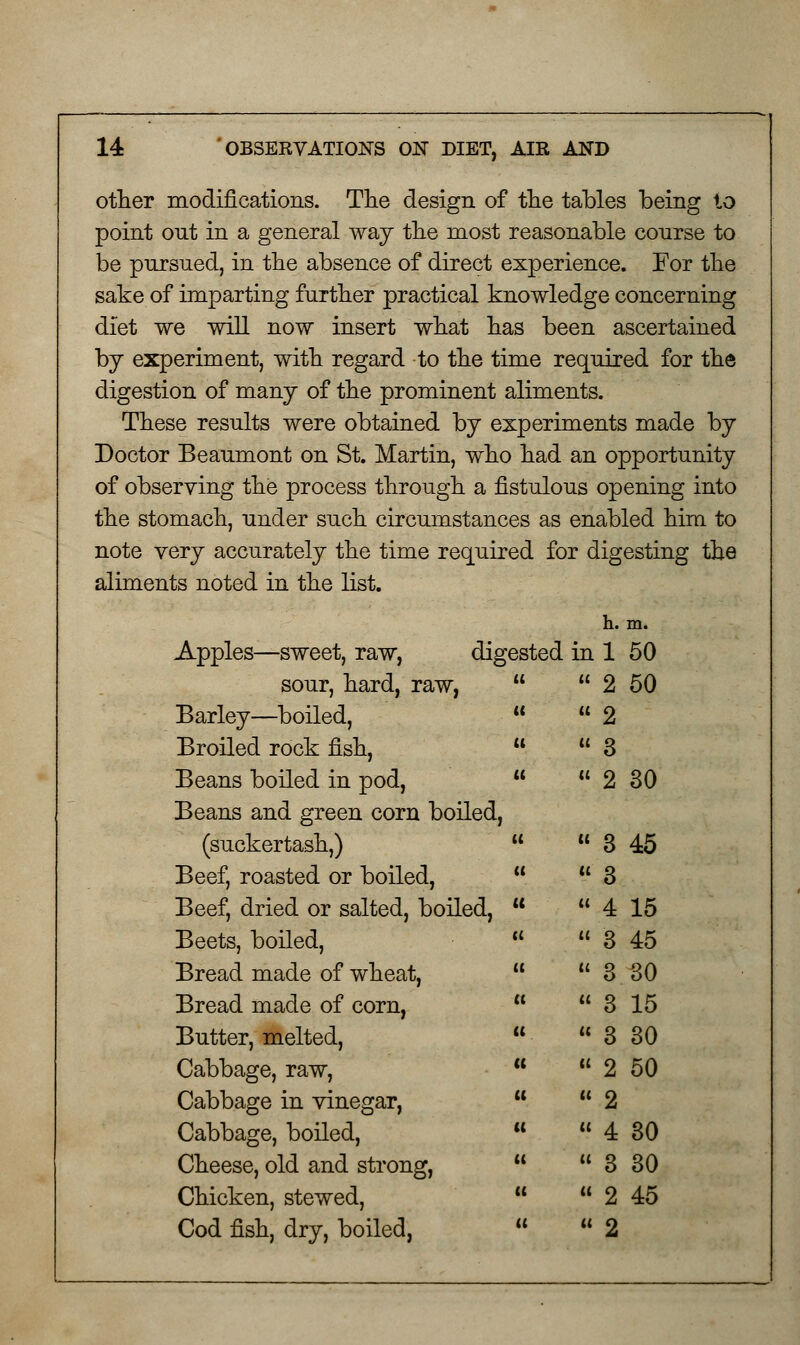 other modifications. The design of the tables being to point out in a general way the most reasonable course to be pursued, in the absence of direct experience. For the sake of imparting further practical knowledge concerning diet we will now insert what has been ascertained by experiment, with regard to the time required for the digestion of many of the prominent aliments. These results were obtained by experiments made by Doctor Beaumont on St. Martin, who had an opportunity of observing the process through a fistulous opening into the stomach, under such circumstances as enabled him to note very accurately the time required for digesting the aliments noted in the list. h. m. Apples—sweet, raw, digested inl 50 sour, hard, raw, u  2 50 Barley—boiled, u  2 Broiled rock fish, u  3 Beans boiled in pod, it  2 30 Beans and green corn boiledj (suckertash,) u  3 45 Beef, roasted or boiled, ((  3 Beef, dried or salted, boiled, a  4 15 Beets, boiled, (C  3 45 Bread made of wheat, (i  3 30 Bread made of corn, a  3 15 Butter, melted, a  3 30 Cabbage, raw, (t  2 50 Cabbage in vinegar, u  2 Cabbage, boiled, tt  4 30 Cheese, old and strong, u  3 30 Chicken, stewed, (t  2 45 Cod fish, dry, boiled, «  2