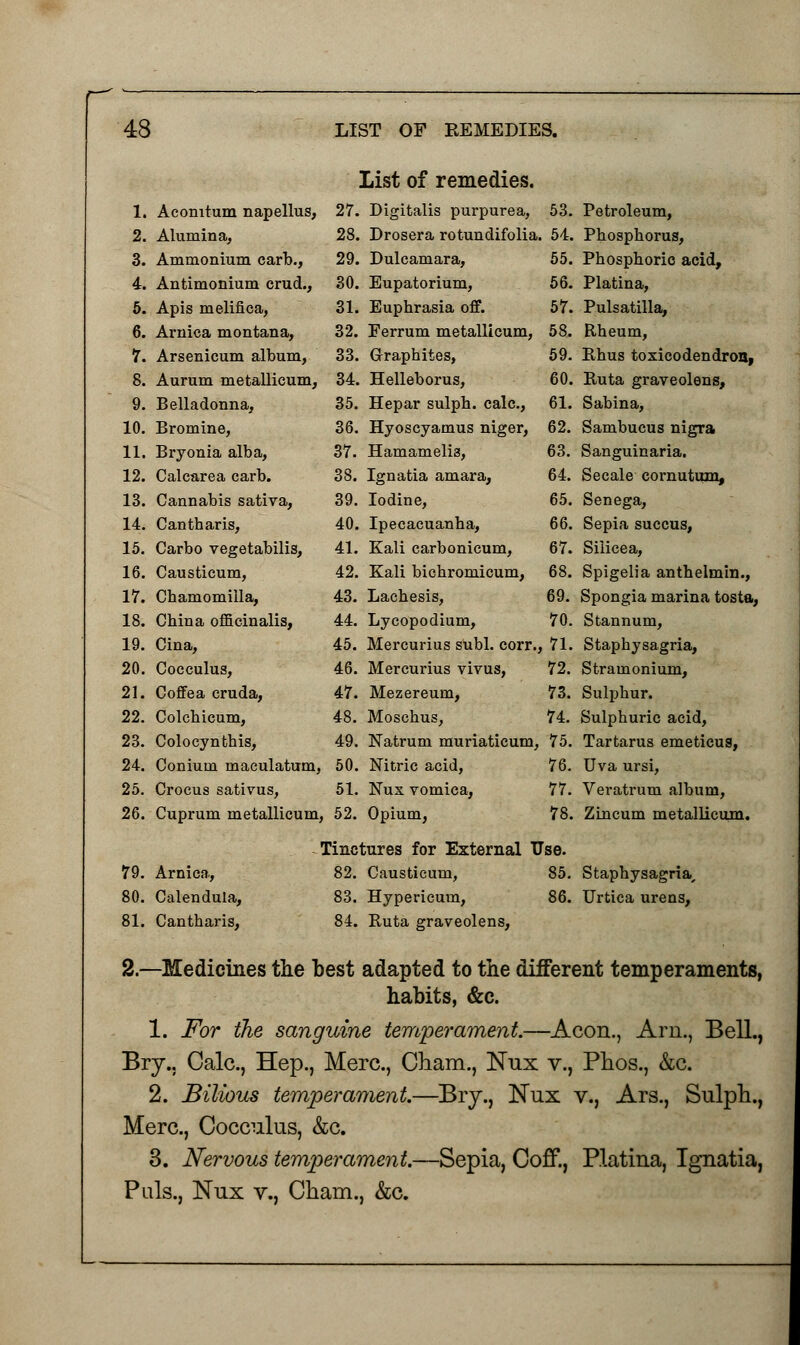 r 48 LIST OF REMEDIES. Aconitum napellus, Alumina, Ammonium carb., Antimonium crud., Apis melifica, Arnica montana, Arsenicum album, Aurum metallicum, Belladonna, Bromine, Bryonia alba, Calcarea carb. Cannabis sativa, Cantharis, Carbo vegetabilis, Causticum, Cbamomiila, China officinalis, Cina, Cocculus, Coffea cruda, Colchicum, Colocyntbis, Coniutn maculatum, Crocus sativus, Cuprum metallicum, List of remedies. 27. Digitalis purpurea, 53. 28. Drosera rotundifolia. 54. 29. Dulcamara, 55. 30. Eupatorium, 56. 31. Euphrasia off. 57. 32. Ferrum metallicum, 58. 33. Graphites, 59. 34. Helleborus, 60. 35. Hepar sulph. calc, 61. 36. Hyoscyamus niger, 62. 37. Hamameli3, 63. 38. Ignatia amara, 64. 39. Iodine, 65. 40. Ipecacuanha, 66. 41. Kali carbonicum, 67. 42. Kali bichromicum, 68. 43. Lachesis, 69. 44. Lycopodium, 70. 45. Mercurius subl. corr., 71. 46. Mercurius vivus, 72. 47. Mezereum, 73. 48. Moschus, 74. 49. Natrum muriaticum, 75. 50. Nitric acid, 76. 51. Nus vomica, 77. 52. Opium, 78. Petroleum, Phosphorus, Phosphoric acid, Platina, Pulsatilla, Rheum, Rhus toxicodendron, Ruta graveolens, Sabina, Sambucus nigra Sanguinaria. Secale cornutum, Sepia succus, Silicea, Spigelia anthelmin., Spongia marina tosta, Stannum, Staphysagria, Stramonium, Sulphur. Sulphuric acid, Tartarus emeticus, Uva ursi, Veratrum album, Zincum metallicum. Tinctures for External Use. 79. Arnica, 82. Causticum, 85. Staphysagria, 80. Calendula, 83. Hypericum, 86. Urtica urens, 81. Cantharis, 84. Ruta graveolens, 2.—Medicines the best adapted to the different temperaments, habits, &c. 1. For the sanguine temperament.—Aeon., Arn., Bell., Bry.. Calc., Hep., Merc, Cham., Nux v., Phos., &c. 2. Bilious temperament.—Bry., Nux v., Ars., Sulph., Merc, Cocculus, &c 3. Nervous temperament.—Sepia, Coff., Platina, Ignatia, Pals., Nux v., Cham., &c.