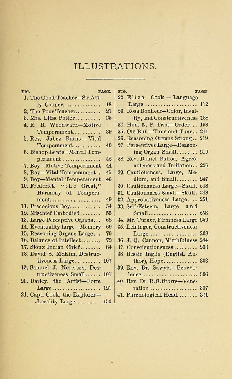 ILLUSTRATIONS. FIG. PAGE. 1. The Good Teacher—Sir Ast- ly Cooper 18 2. The Poor Teacher 21 3. Mrs. Eliza Potter 25 4. R. B. Woodward—Motive Temperament 39 5. Rev. Jabez Burns — Vital Temperament 40 6. Bishop Lewis—Mental Tem- perament 42 7. Boy—Motive Temperament 44 8. Boy—Vital Temperament.. 45 9. Boy—Mental Temperament 46 10. Frederick the Great, Harmony of Tempera- ment 49 11. Precocious Boy 54 12. Mischief Embodied 55 13. Large Perceptive Organs... 68 14. Eventuality large—Memory 69 15. Reasoning Organs Large... 70 16. Balance of Intellect 72 17. Sioux Indian Chief 84 18. David S. McKim, Destruc- tiveness Large 107 19. Samuel J. Norcross, Des- tructiveness Small 107 20. Darley, the Artist—Form Large 121 21. Capt. Cook, the Explorer— -Locality Large 150 FIG. PAGE 22. E1 i z a Cook — Language Large 172 23. Rosa Bonheur—Color, Ideal- ity, and Constructiveness 188 24. Hon. N. P. Trist—Order... 193 25. Ole Bull—Time and Tune.. 211 26. Reasoning Organs Strong.. 219 27. Perceptives Large—Reason- ing Organ Small 219 28. Rev. Daniel Ballou, Agree- ableness and Imitation.. 226 29. Cautiousness, Large, Me- dium, and Small 247 30. Cautiousness Large—Skull. 248 31. Cautiousness Small—SkuU. 248 32. Approbativeness Large 251 33. Self-Esteem, Large and Small 258 34. Mr. Turner, Firmness Large 259 35. Leininger, Constructiveness Large 268 36. J. Q. Cannon, Mirthfulness 284 37. Conscientiousness 298 38. Bessie Inglis (English Au- thor), Hope 303 39. Rev. Dr. Sawyer—Benevo- lence 306 40. Rev. Dr. R. S. Storrs—Vene- ration 307 41. Phrenological Head 321