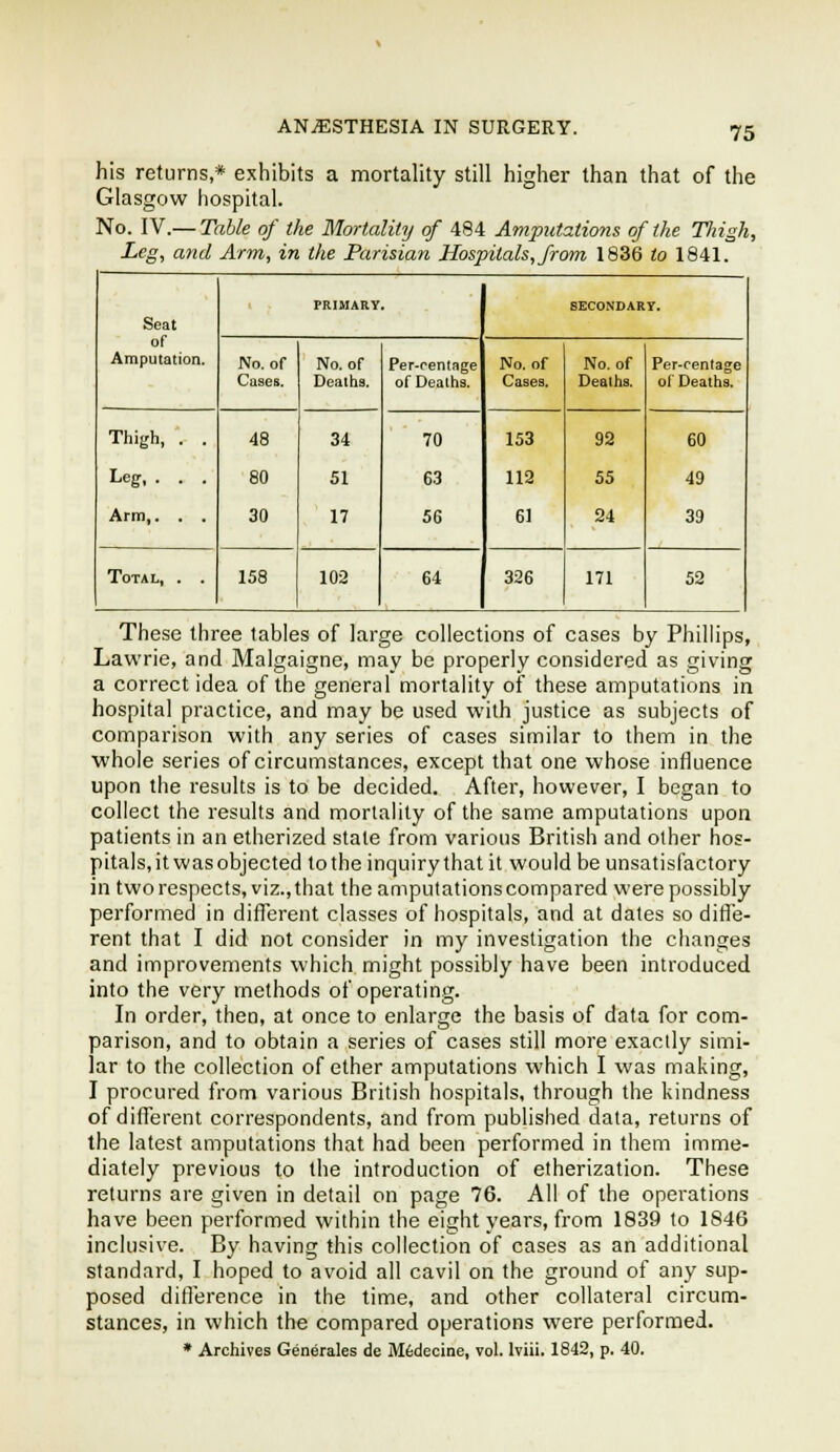 his returns,* exhibits a mortality still higher than that of the Glasgow hospital. No. lY.—Table of the Mortality of 484 Amputations of the Thigh, Leg, and Arm, in the Parisian Hospitals, from 1836 to 1841. Seat of Amputation. PRIMARY. SECONDARY. No. of Cases. No. of Deaths. Per-rentage of Deaths. No. of Cases. No. of Deaths. Per-centage of Deaths. Thigh, . . Leg, . . . Arm,. . . 48 80 30 34 51 17 70 63 56 153 119 61 92 55 24 60 49 39 Total, . . 158 102 64 326 171 52 These three tables of large collections of cases by Phillips, Lawrie, and Malgaigne, may be properly considered as giving a correct idea of the general mortality of these amputations in hospital practice, and may be used with justice as subjects of comparison with any series of cases similar to them in the whole series of circuinstances, except that one whose influence upon the results is to be decided. After, however, I began to collect the results and mortality of the same amputations upon patients in an etherized stale from various British and other hos- pitals, it was objected to the inquiry that it would be unsatisfactory in two respects, viz., that the amputations compared were possibly performed in different classes of hospitals, and at dates so ditle- rent that I did not consider in my investigation the changes and improvements which might possibly have been introduced into the very methods of operating. In order, then, at once to enlarge the basis of data for com- parison, and to obtain a series of cases still more exactly simi- lar to the collection of ether amputations which I was making, I procured from various British hospitals, through the kindness of different correspondents, and from published data, returns of the latest amputations that had been performed in them imme- diately previous to the introduction of etherization. These returns are given in detail on page 76. All of the operations have been performed within the eight years, from 1839 to 1846 inclusive. By having this collection of cases as an additional standard, I hoped to avoid all cavil on the ground of any sup- posed difference in the time, and other collateral circum- stances, in which the compared operations were performed. * Archives Generates de M^decine, vol. Iviii. 1842, p. 40.