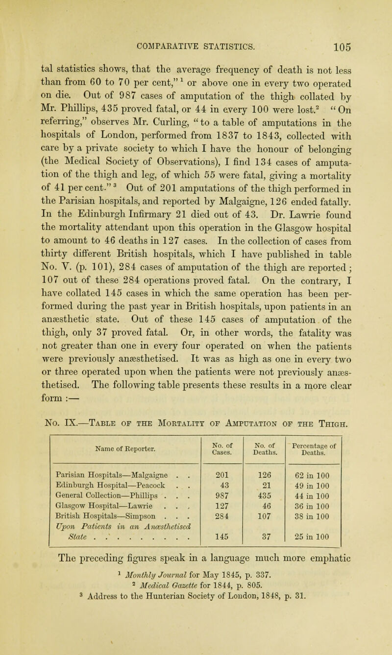 tal statistics shows, that the average frequency of death is not less than from 60 to 70 per cent, ' or ahove one in every two operated on die. Out of 987 cases of amputation of the thigh collated by Mr. Phillips, 435 proved fatal, or 44 in every 100 were lost.2  On referring, observes Mr. Curling,  to a table of amputations in the hospitals of London, performed from 1837 to 1843, collected with care by a private society to which I have the honour of belonging (the Medical Society of Observations), I find 134 cases of amputa- tion of the thigh and leg, of which 55 were fatal, giving a mortality of 41 per cent. 3 Out of 201 amputations of the thigh performed in the Parisian hospitals, and reported by Malgaigne, 126 ended fatally. In the Edinburgh Infirmary 21 died out of 43. Dr. Lawrie found the mortality attendant upon this operation in the Glasgow hospital to amount to 46 deaths in 127 cases. In the collection of cases from thirty different British hospitals, which I have published in table No. V. (p. 101), 284 cases of amputation of the thigh are reported; 107 out of these 284 operations proved fatal. On the contrary, I have collated 145 cases in which the same operation has been per- formed during the past year in British hospitals, upon patients in an ansesthetic state. Out of these 145 cases of amputation of the thigh, only 37 proved fatal. Or, in other words, the fatality was not greater than one in every four operated on when the patients were previously ansesthetised. It was as high as one in every two or three operated upon when the patients were not previously anaes- thetised. The following table presents these results in a more clear form :— No. IX.—Table op the Mortality op Amputation op the Thigh. Name of Reporter. No. of Cases. No. of Deaths. Percentage of Deaths. Parisian Hospitals—Malgaigne . . 201 126 62 in 100 Edinburgh Hospital—Peacock . . 43 21 49 in 100 General Collection—Phillips . 987 435 44 in 100 Glasgow Hospital—Lawrie . . , 127 46 36 in 100 British Hospitals—Simpson . . . 284 107 38 in 100 Upon Patients in an Anaesthetised 145 37 25 in 100 The preceding figures speak in a language much more emphatic 1 Monthly Journal for May 1845, p. 337. 8 Medical Gazette for 1844, p. 805. 3 Address to the Hunterian Society of London, 1848, p. 31.