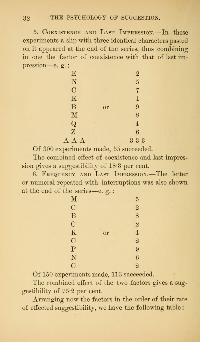 5. Coexistence and Last Impression.—In these experiments a slip with three identical characters pasted on it appeared at the end of the series, thus combining in one the factor of coexistence with that of last im- pression—e. g.: E 2 N 5 C 7 K 1 B or 9 M 8 Q 4 z 6 AAA 333 Of 300 experiments made, 55 succeeded. The combined effect of coexistence and last impres- sion gives a suggestibility of 18*3 per cent. 6. Frequency and Last Impression.—The letter or numeral repeated with interruptions was also shown at the end of the series—e. g.: M 5 C 2 B 8 C 2 K or 4 C 2 P 9 K 6 C 2 Of 150 experiments made, 113 succeeded. The combined effect of the two factors gives a sug- gestibility of 75*2 per cent. Arranging now the factors in the order of their rate of effected suggestibility, we have the following table :