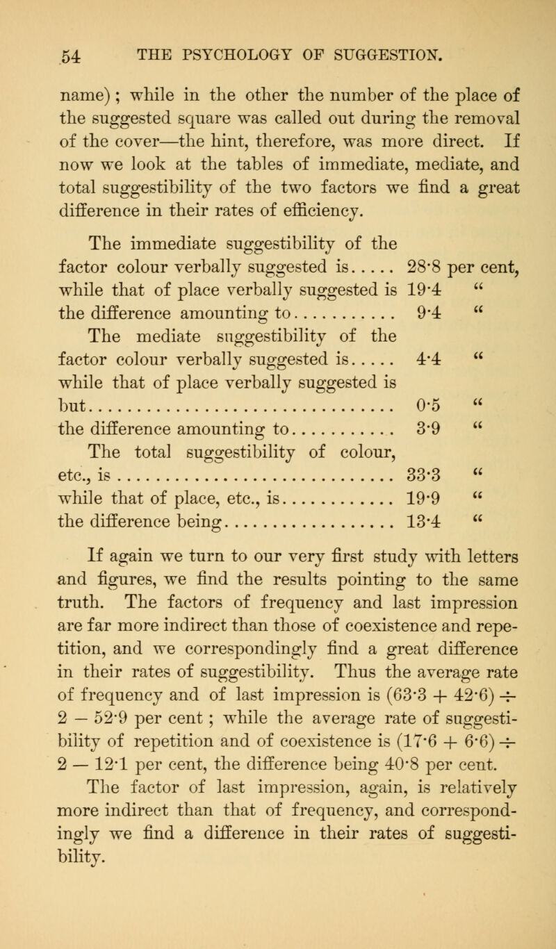 name); while in the other the number of the place of the suggested square was called out during the removal of the cover—the hint, therefore, was more direct. If now we look at the tables of immediate, mediate, and total suggestibility of the two factors we find a great difference in their rates of efficiency. The immediate suggestibility of the factor colour verbally suggested is 28*8 per cent, while that of place verbally suggested is 19*4 the difference amounting to 9*4 The mediate suggestibility of the factor colour verbally suggested is 4*4 while that of place verbally suggested is but 0-5 the difference amounting to 3*9 The total suggestibility of colour, etc., is 33-3 while that of place, etc., is 19*9 the difference being 13*4 If again we turn to our very first study with letters and figures, we find the results pointing to the same truth. The factors of frequency and last impression are far more indirect than those of coexistence and repe- tition, and we correspondingly find a great difference in their rates of suggestibility. Thus the average rate of frequency and of last impression is (63*3 + 42*6) -f- 2 — 52*9 per cent ; while the average rate of suggesti- bility of repetition and of coexistence is (17*6 + 6*6) -s- 2 — 12*1 per cent, the difference being 40*8 per cent. The factor of last impression, again, is relatively more indirect than that of frequency, and correspond- ingly we find a difference in their rates of suggesti- bility.